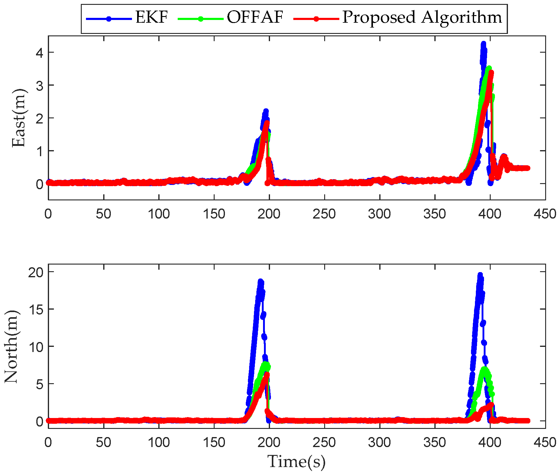 Remotesensing 14 04641 g025