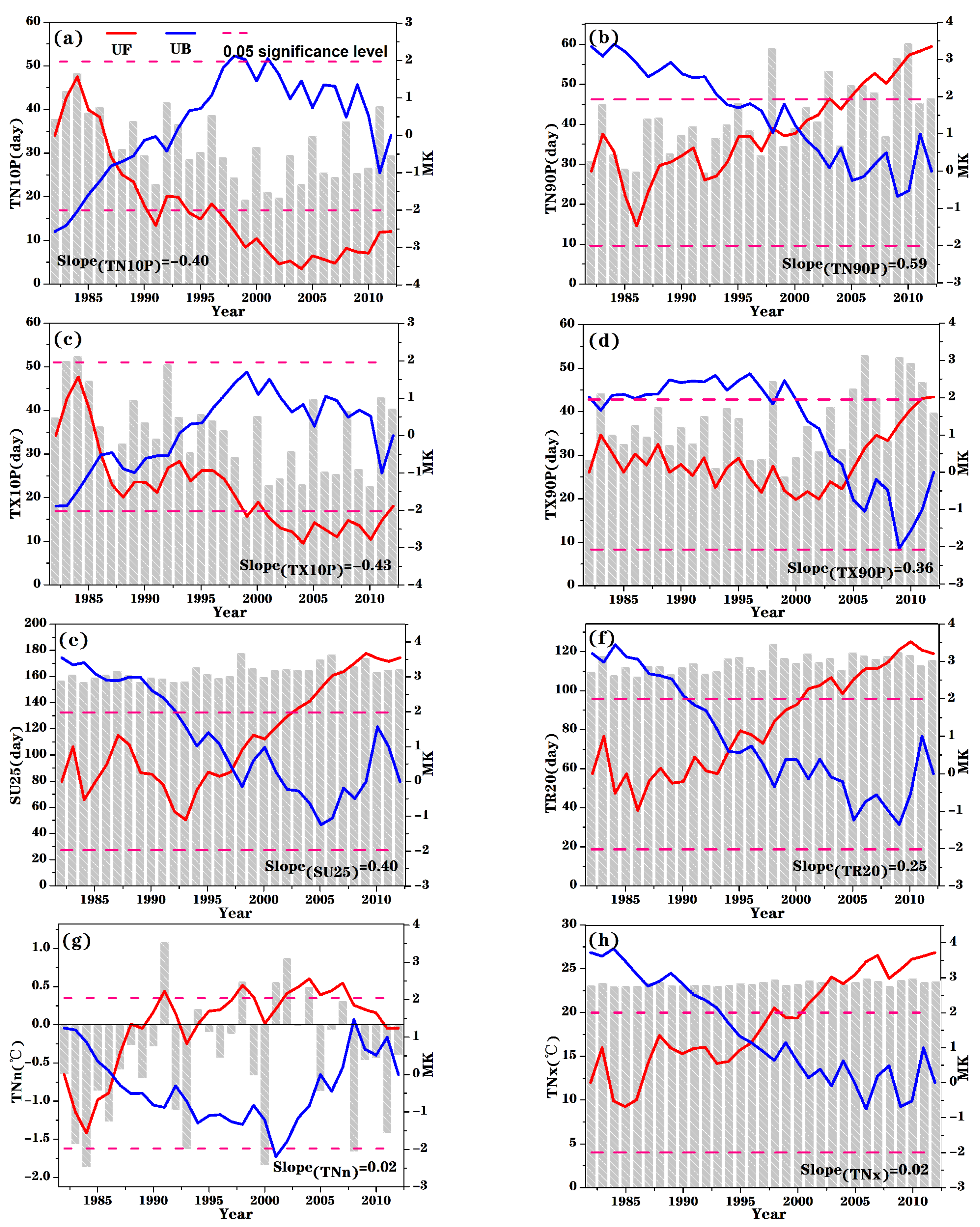 Remotesensing 14 04642 g002 Remotesensing 14 04642 g002
