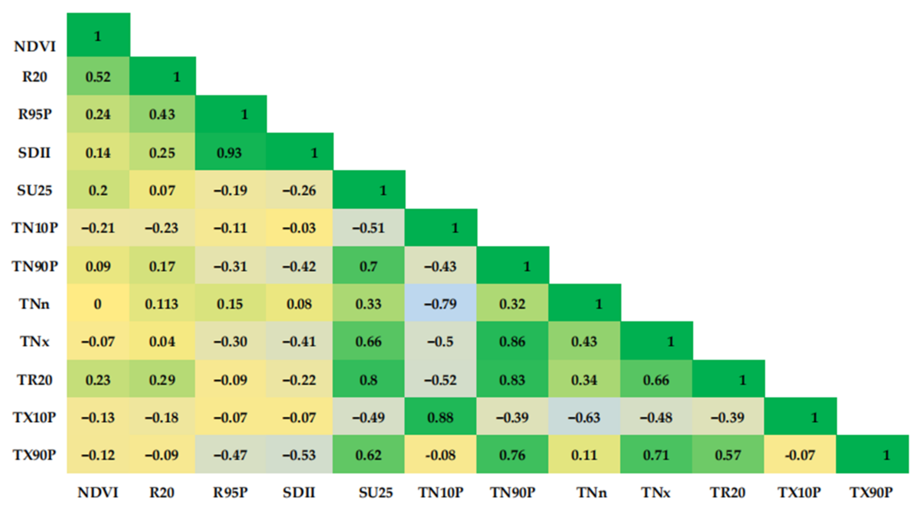 Remotesensing 14 04642 g008 Remotesensing 14 04642 g008