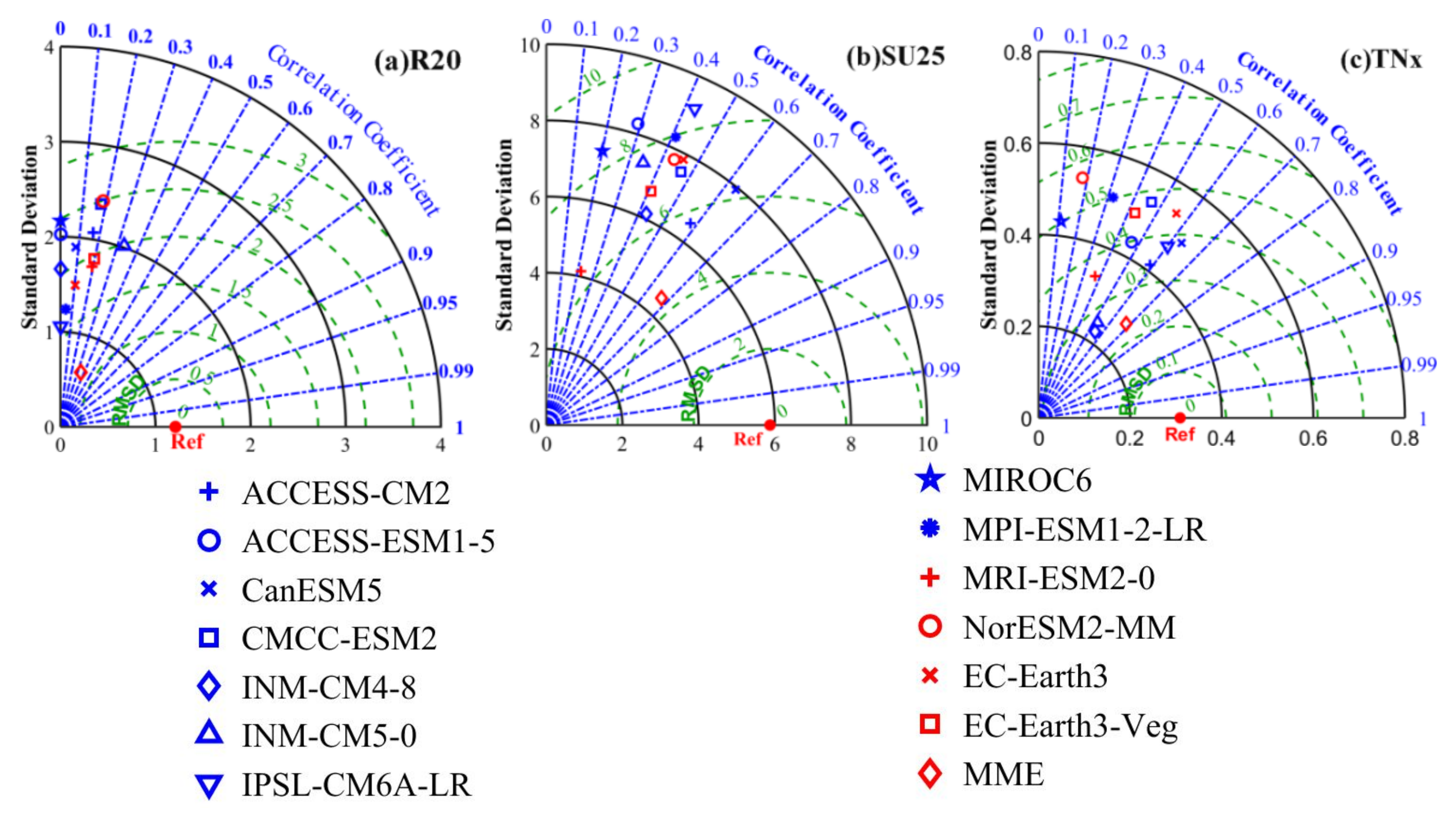 Remotesensing 14 04642 g010 Remotesensing 14 04642 g010