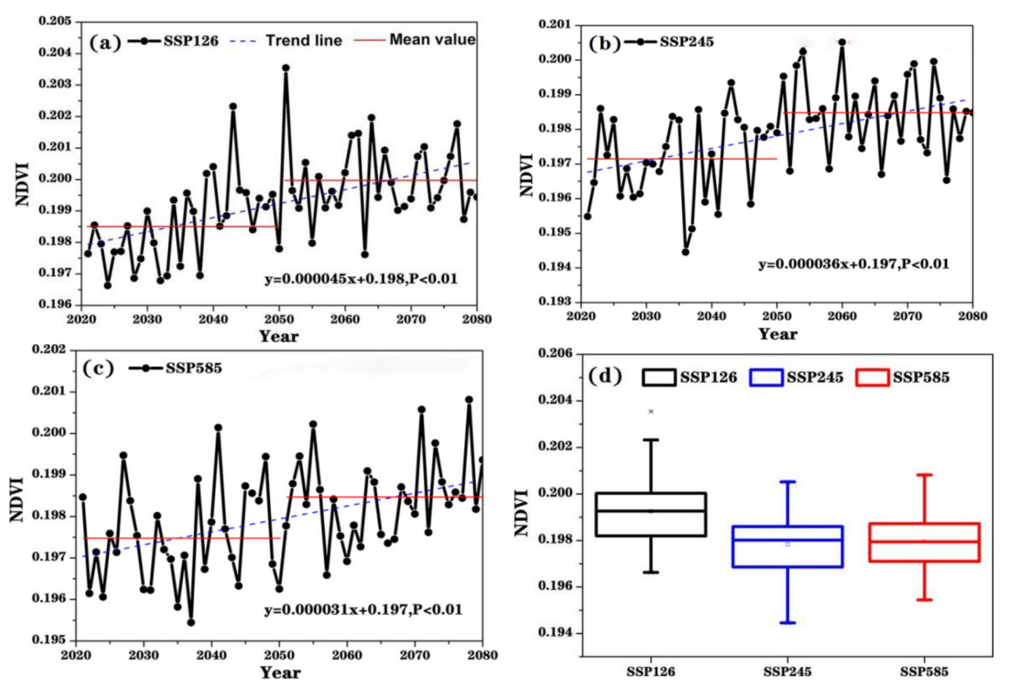 Remotesensing 14 04642 g013 Remotesensing 14 04642 g013