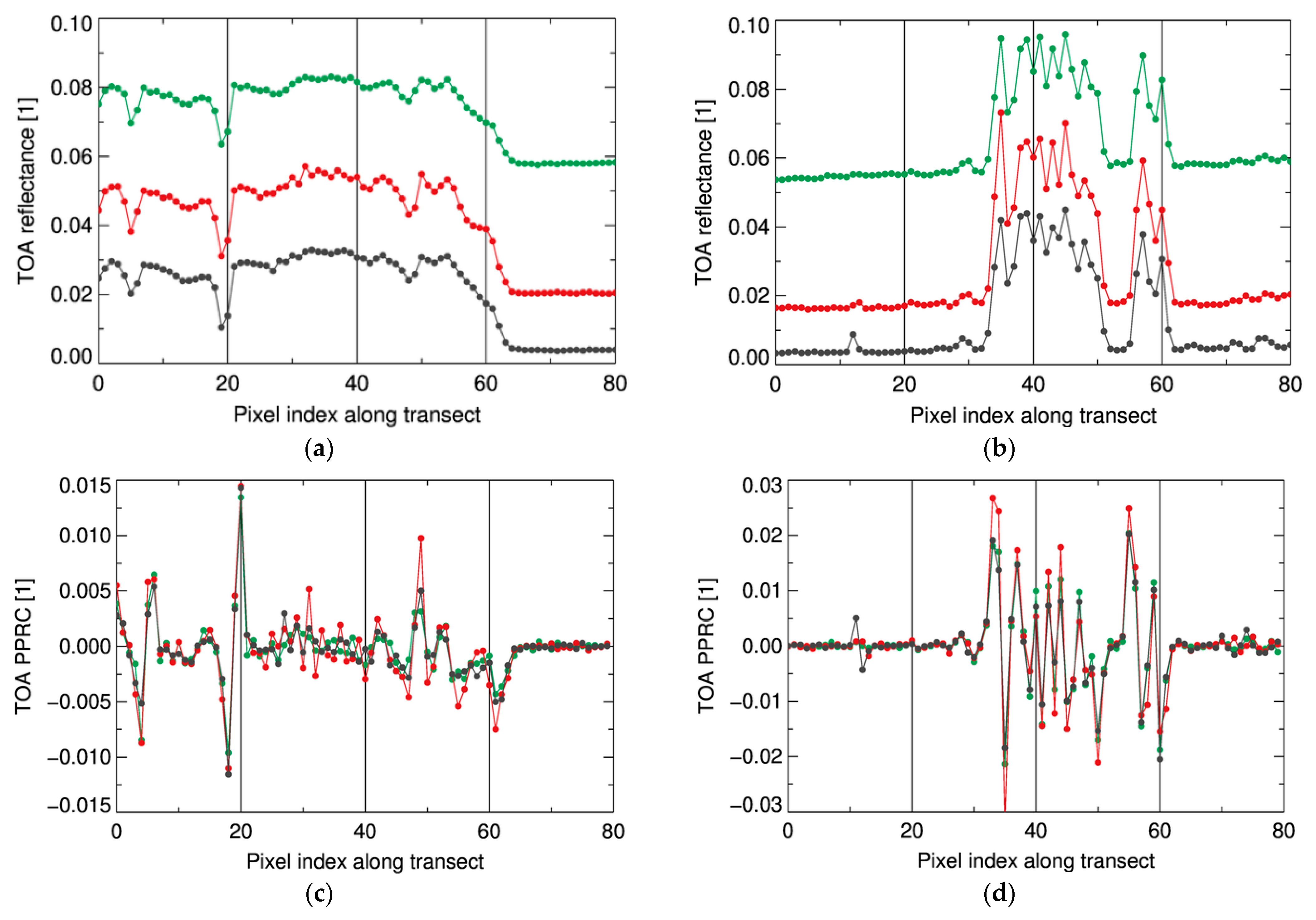 Remotesensing 14 04643 g002