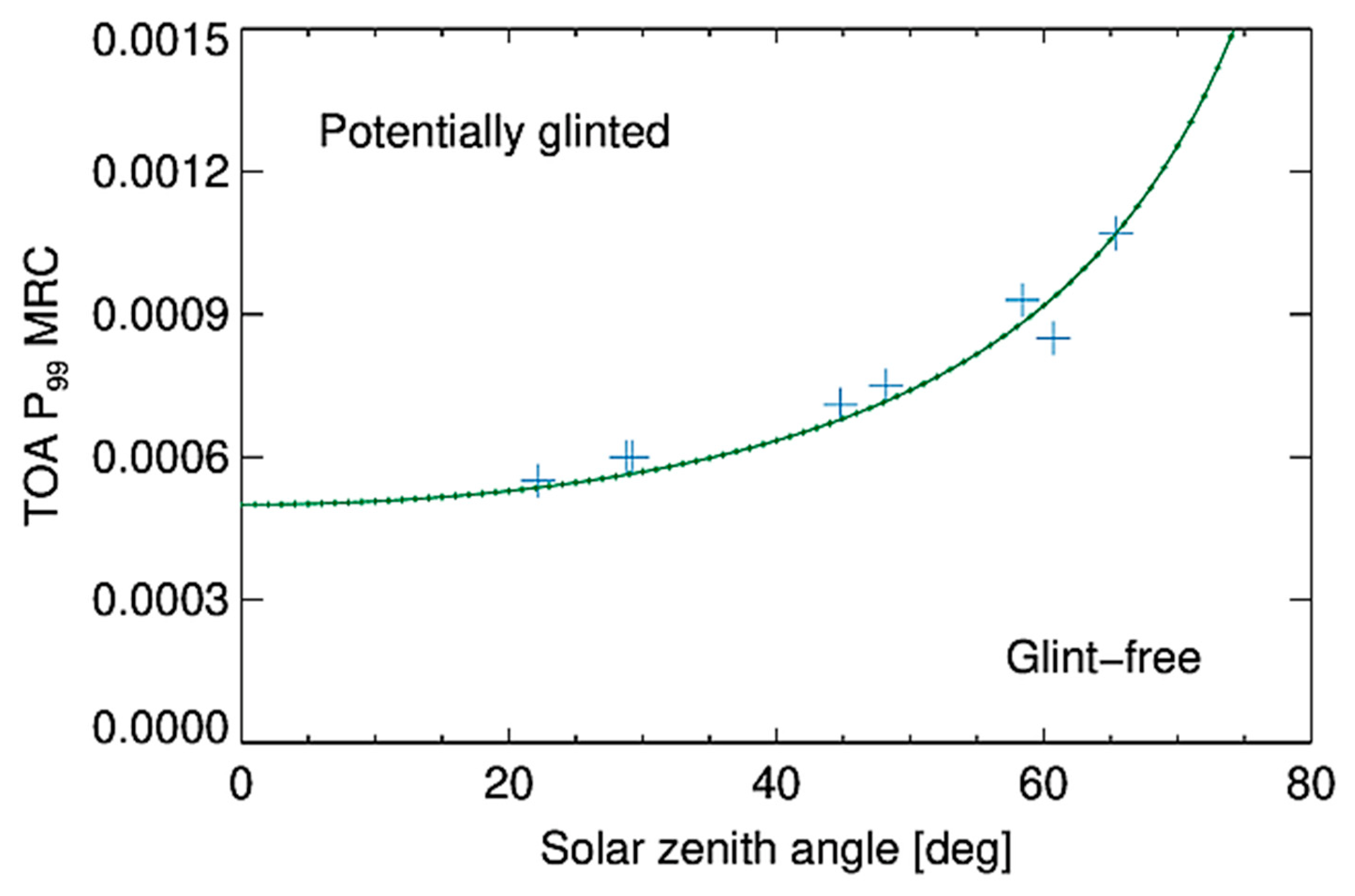 Remotesensing 14 04643 g003