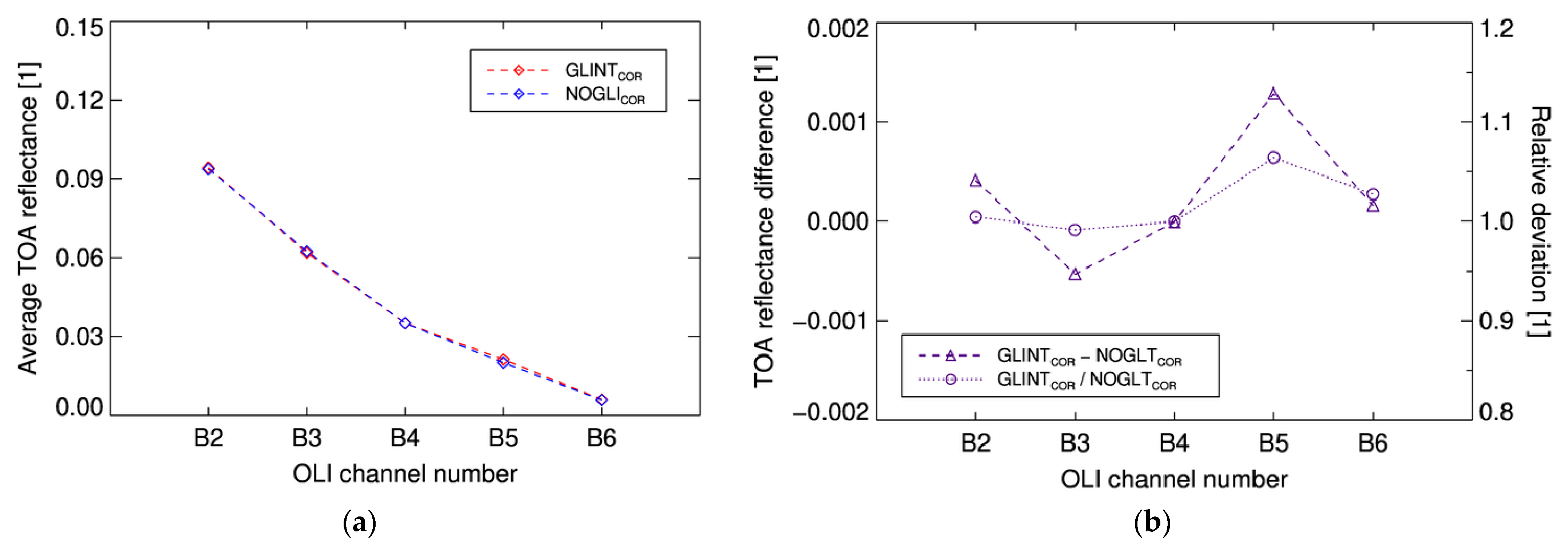 Remotesensing 14 04643 g008