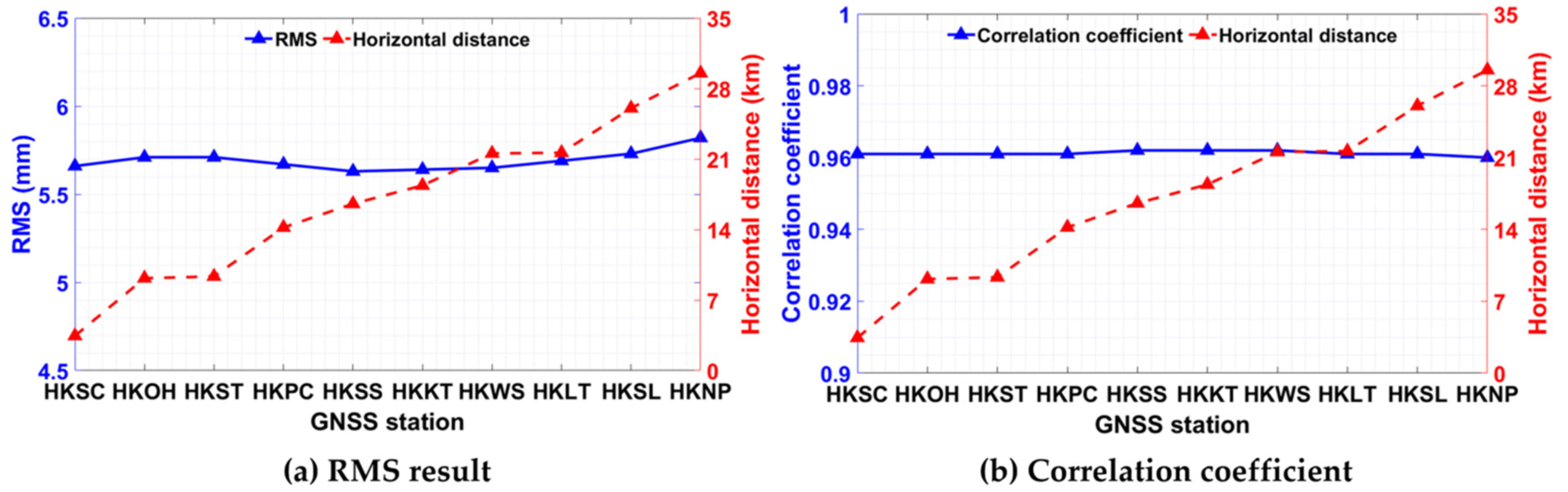 Remotesensing 14 04644 g003