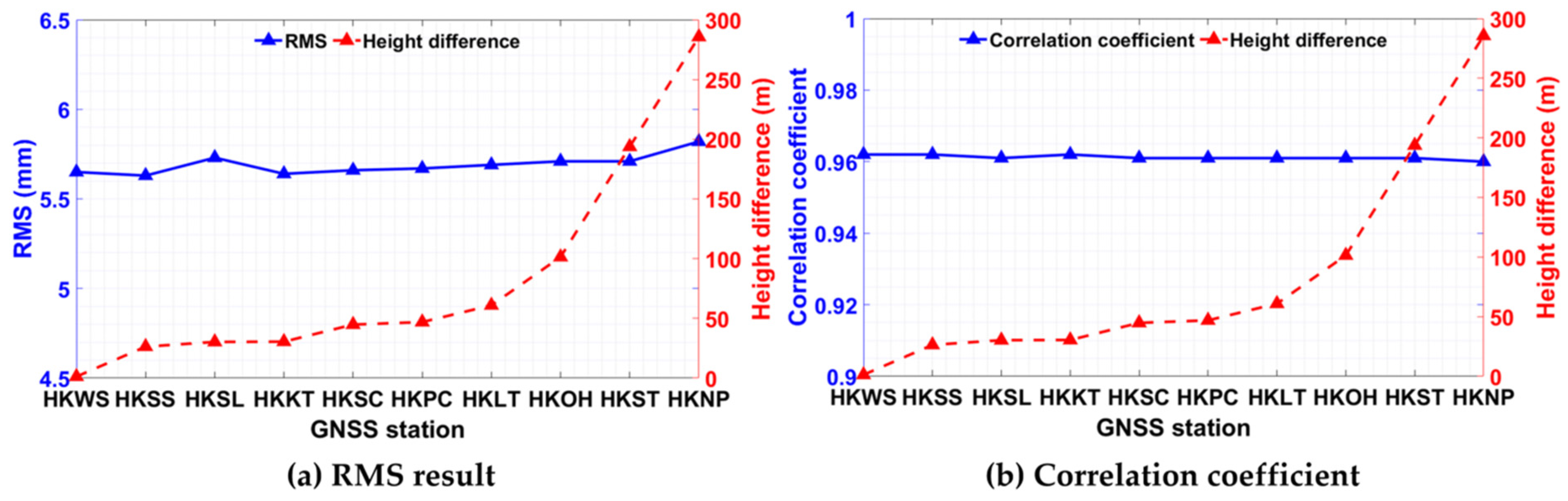 Remotesensing 14 04644 g004