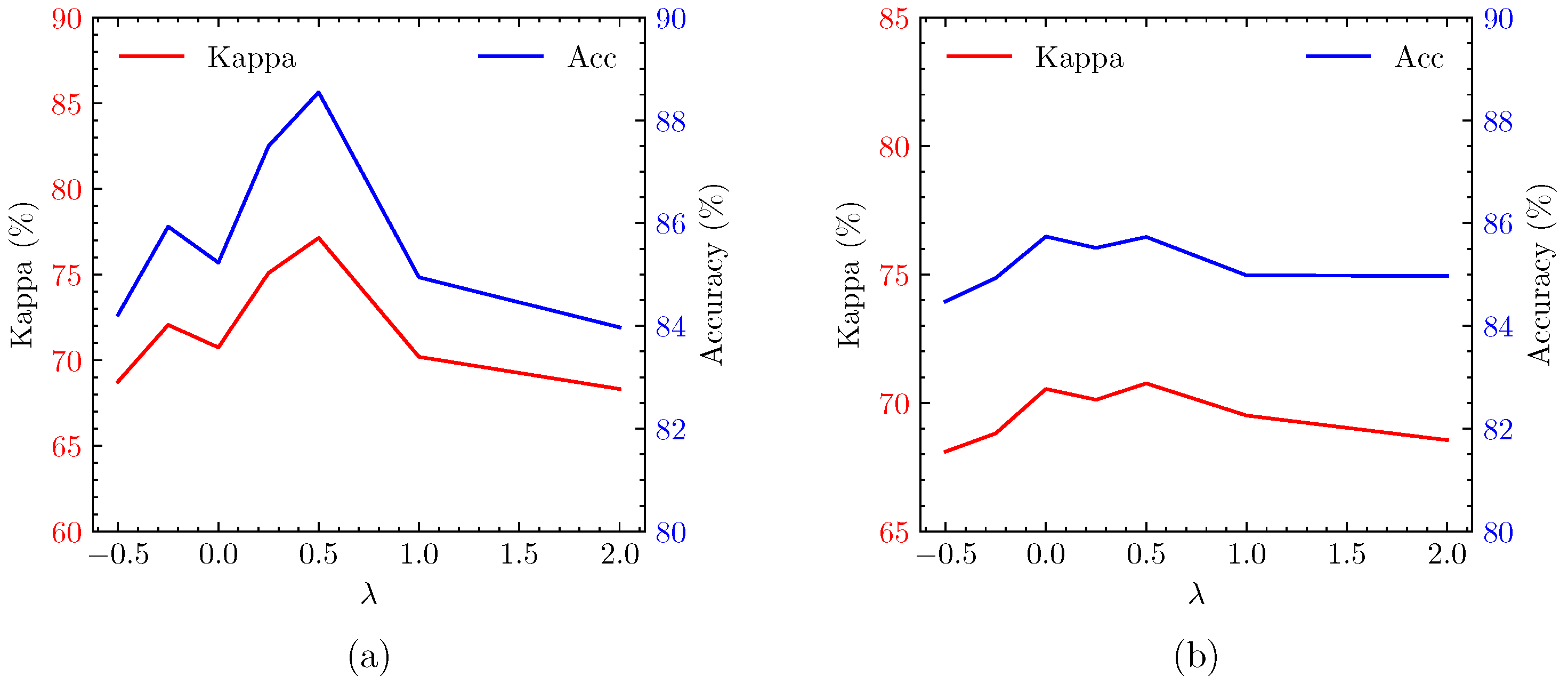Remotesensing 14 04646 g010