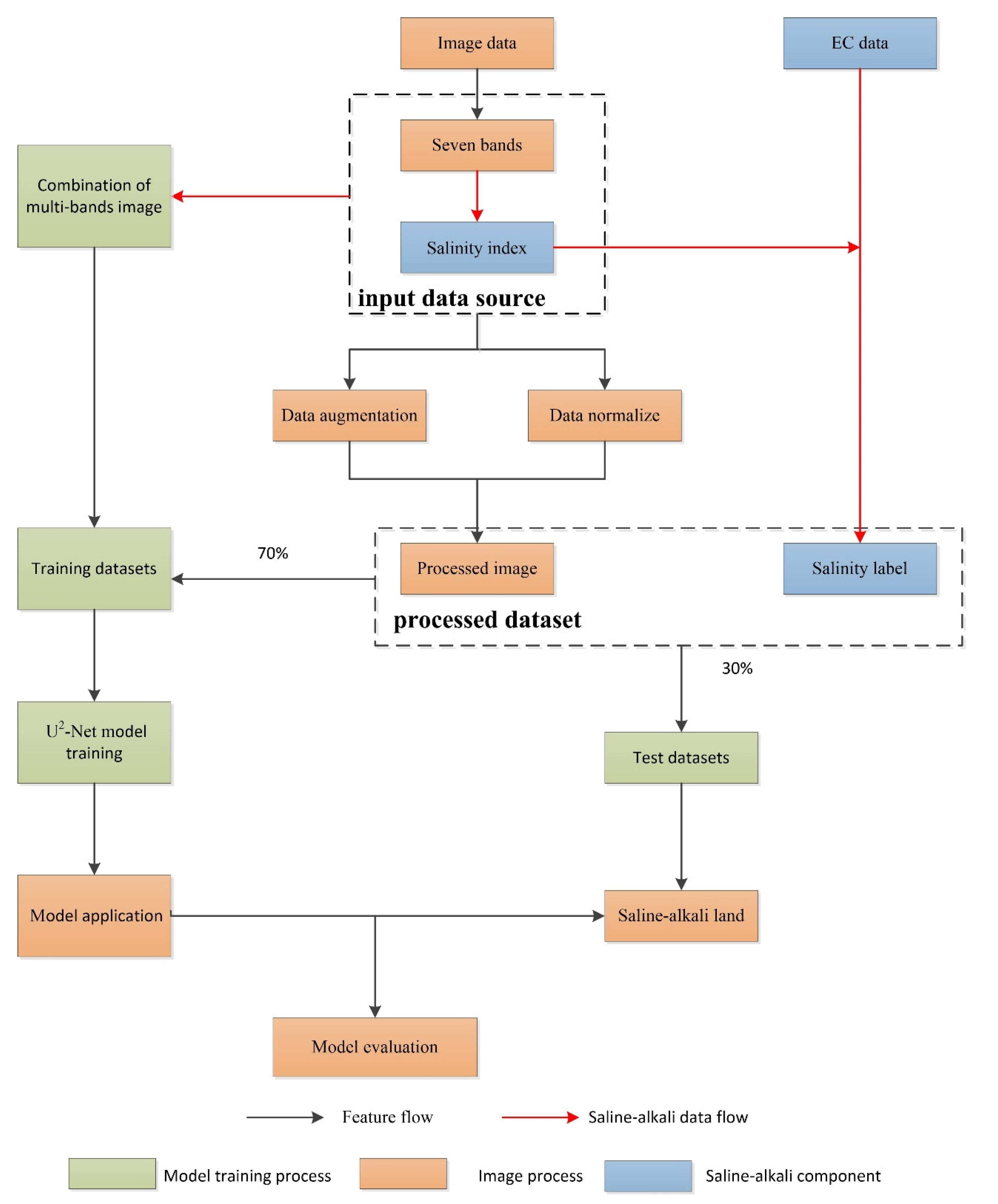 Remotesensing 14 04647 g004