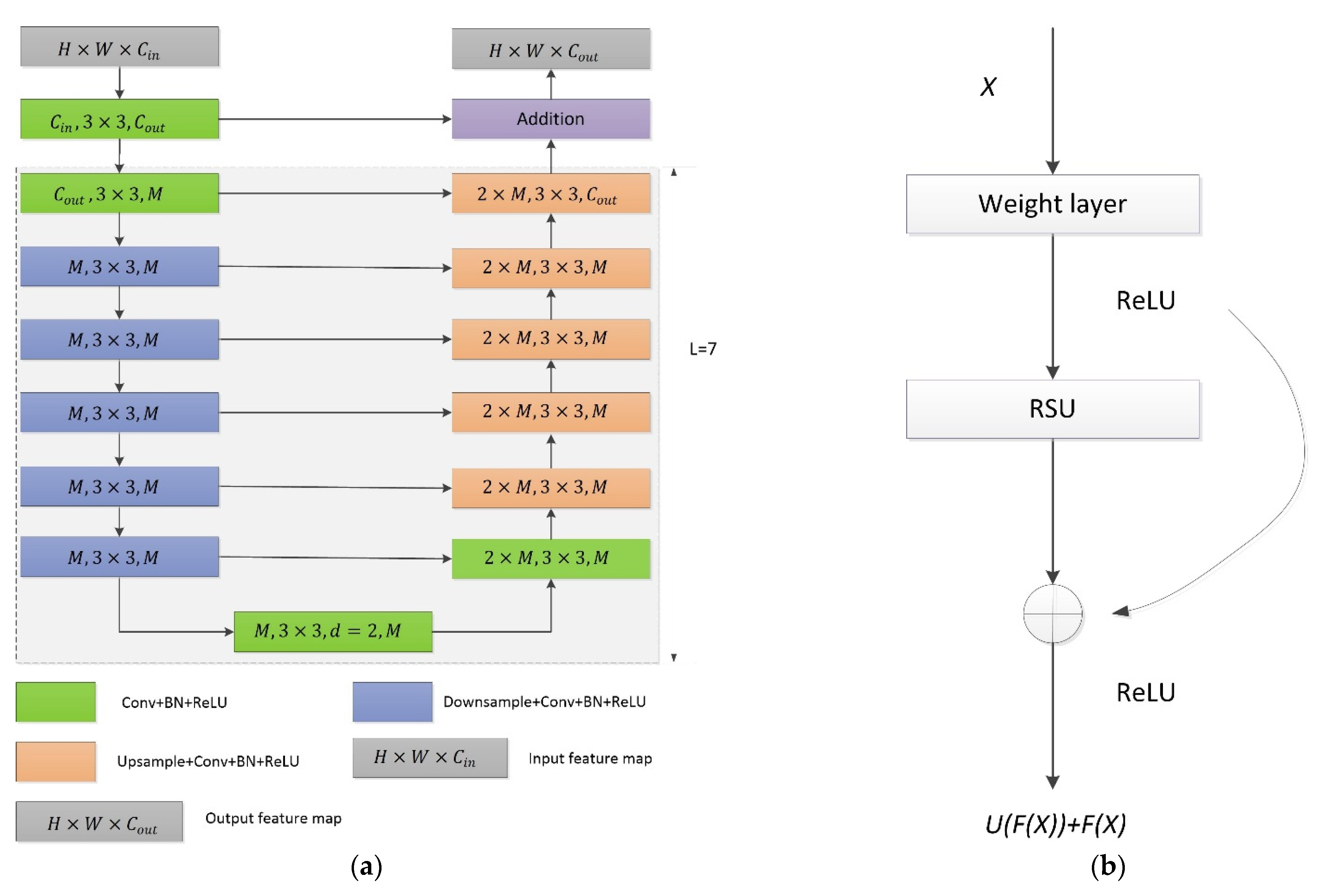 Remotesensing 14 04647 g006