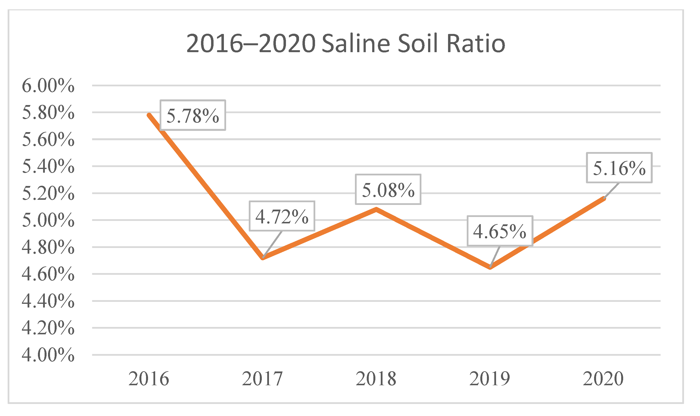 Remotesensing 14 04647 g008