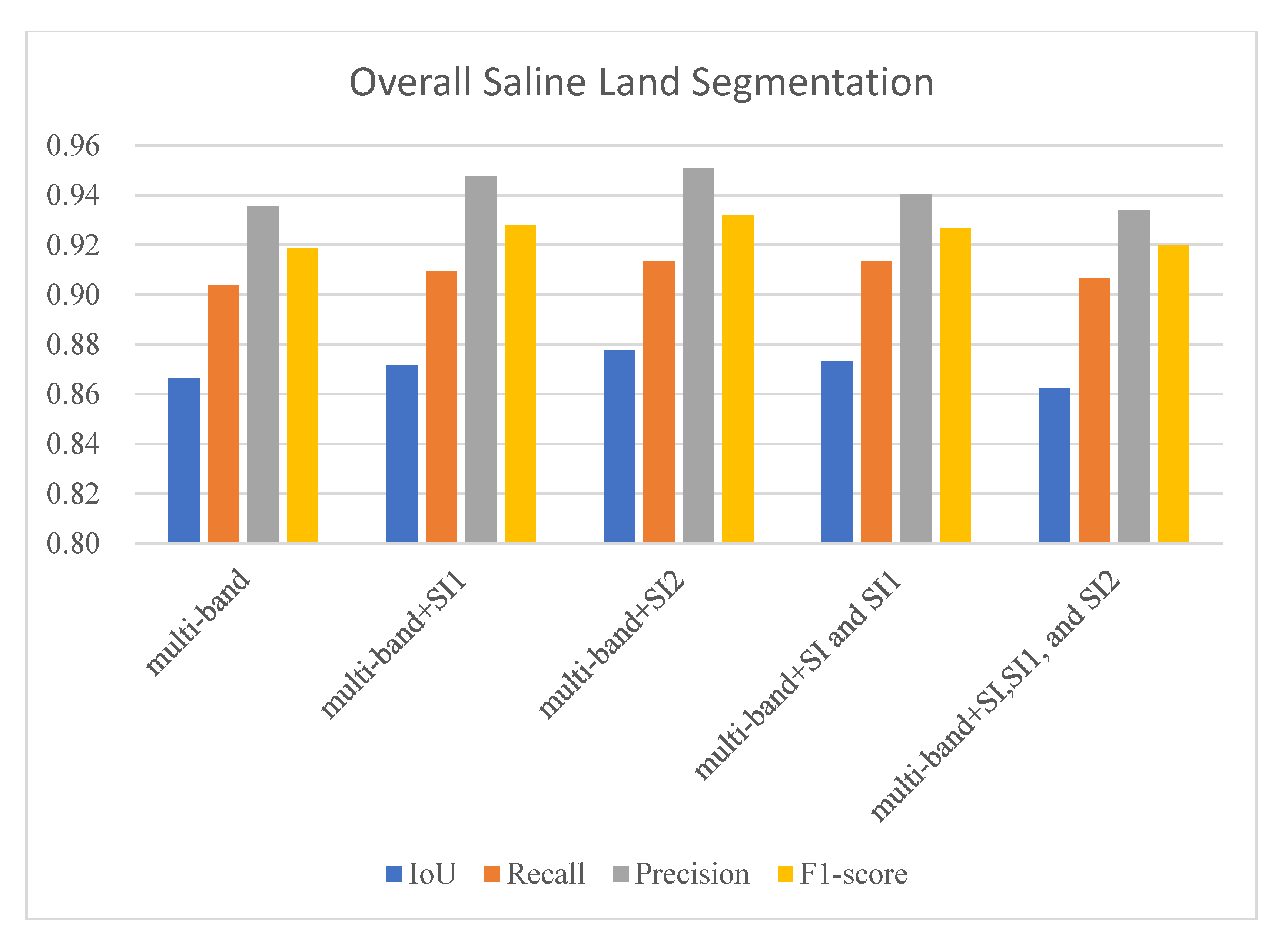 Remotesensing 14 04647 g010