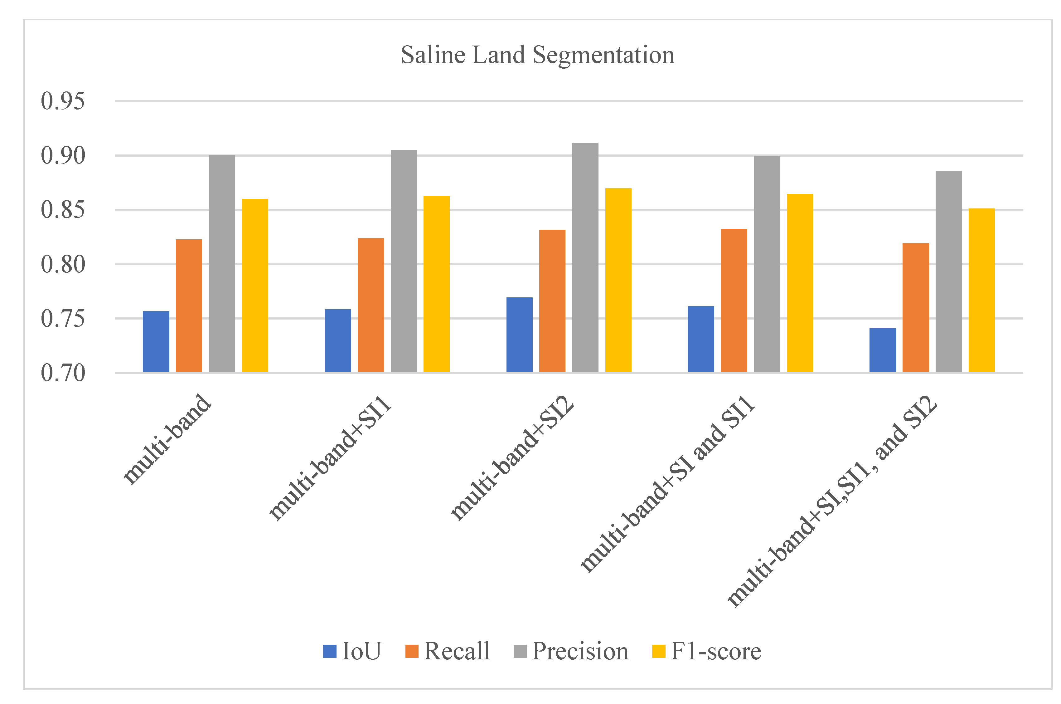 Remotesensing 14 04647 g011