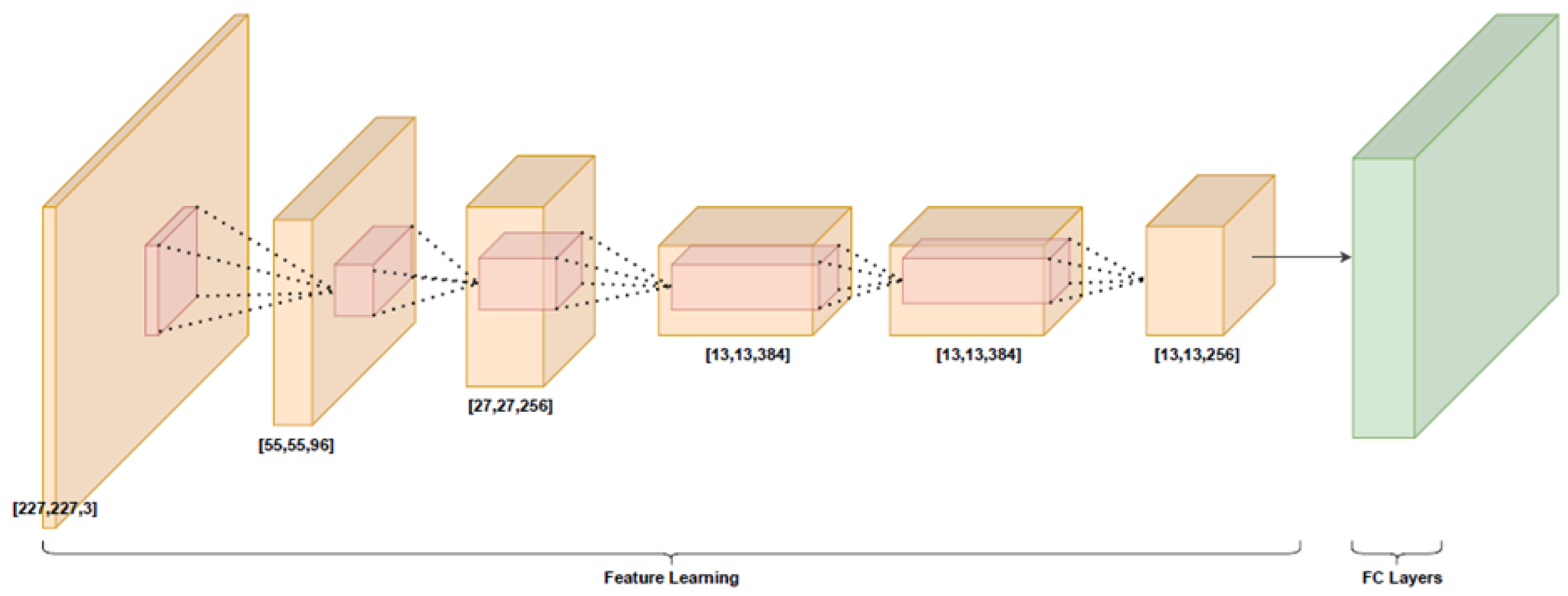 Remotesensing 14 04648 g002