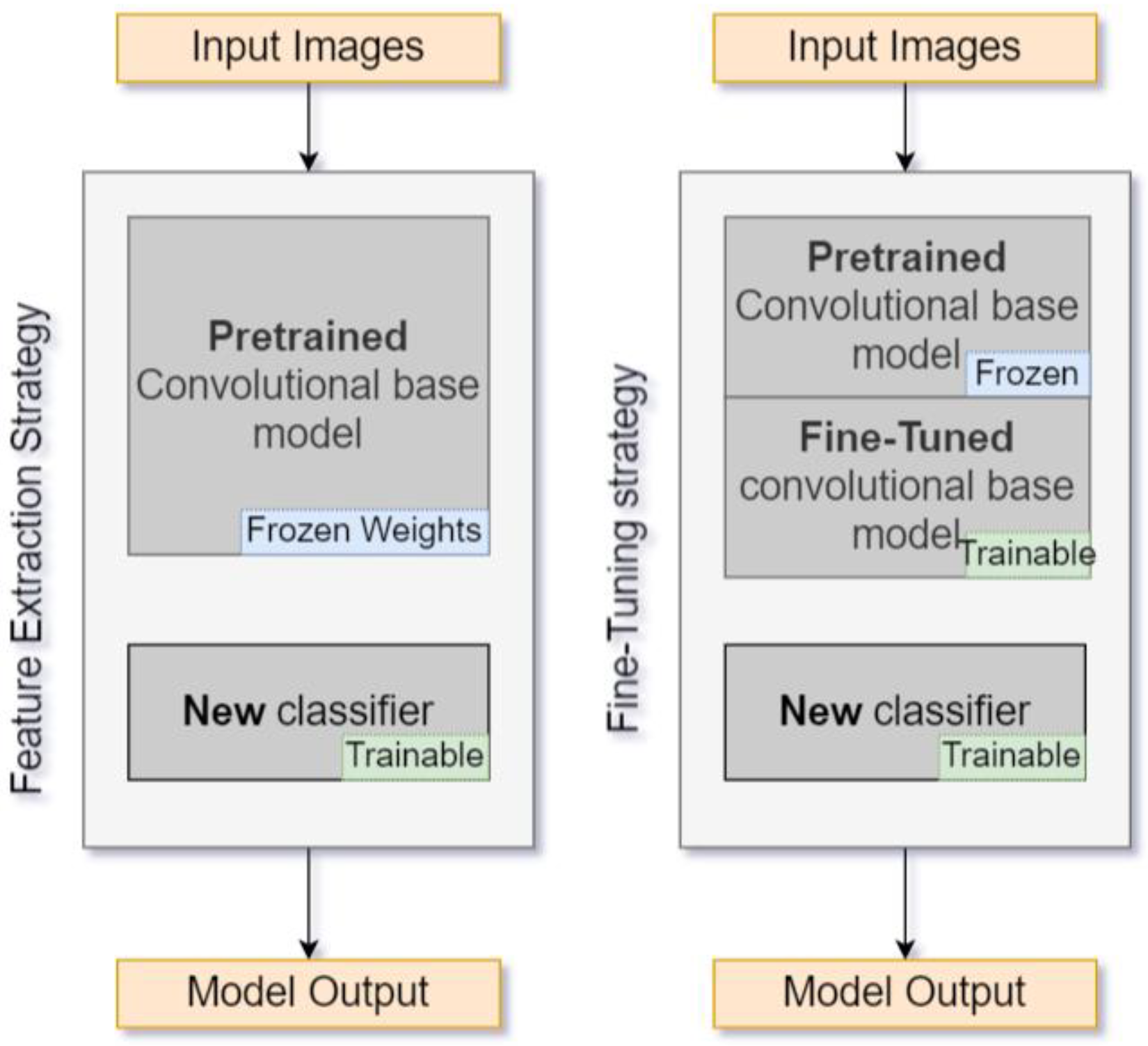Remotesensing 14 04648 g005