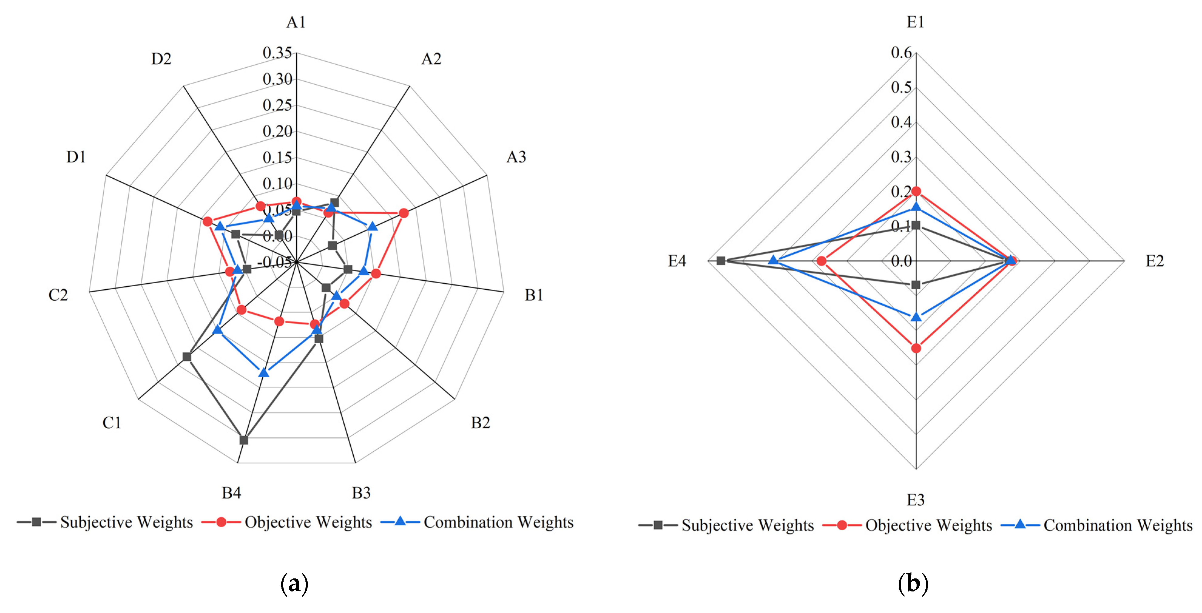 Remotesensing 14 04649 g004 550