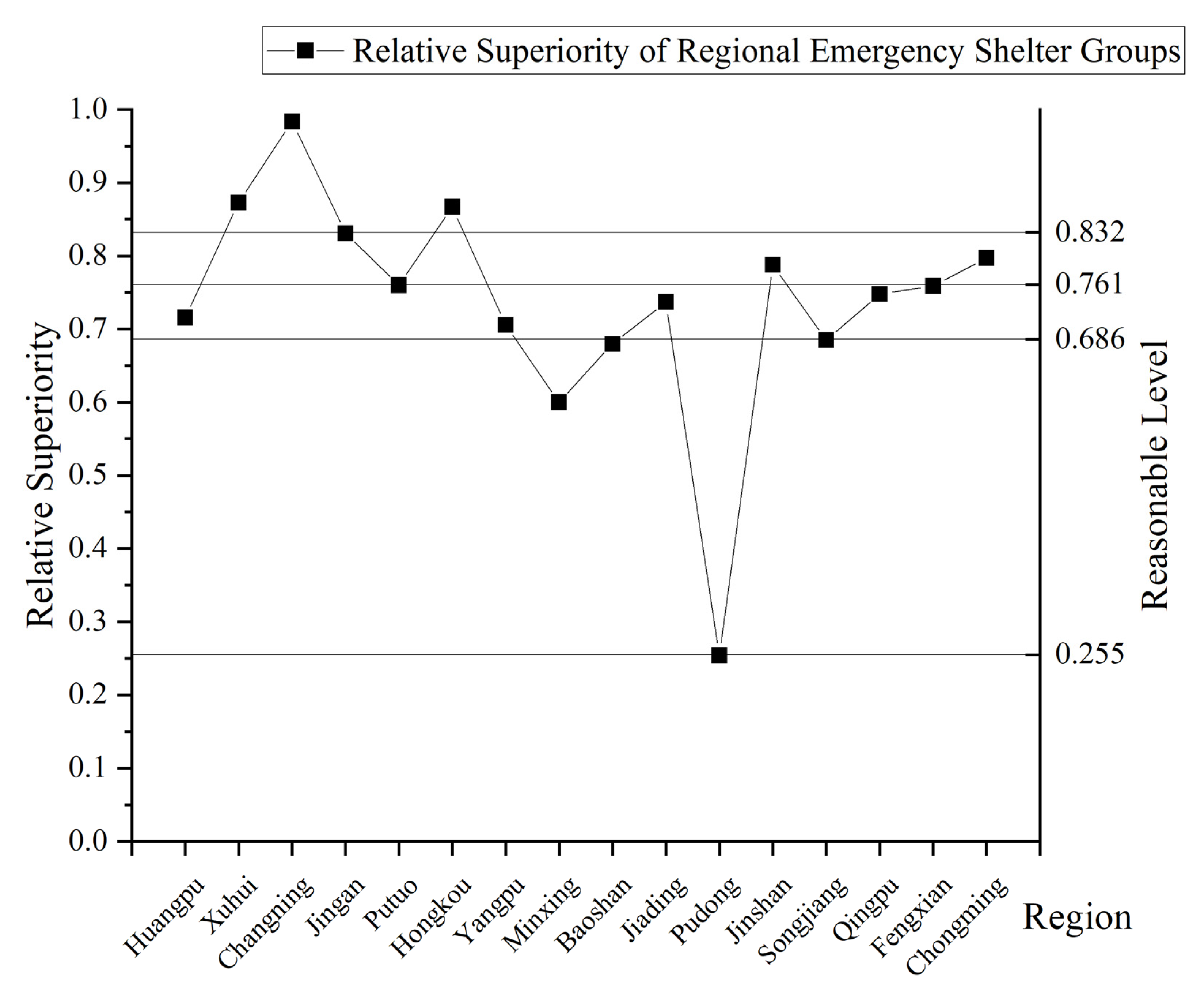 Remotesensing 14 04649 g006 550