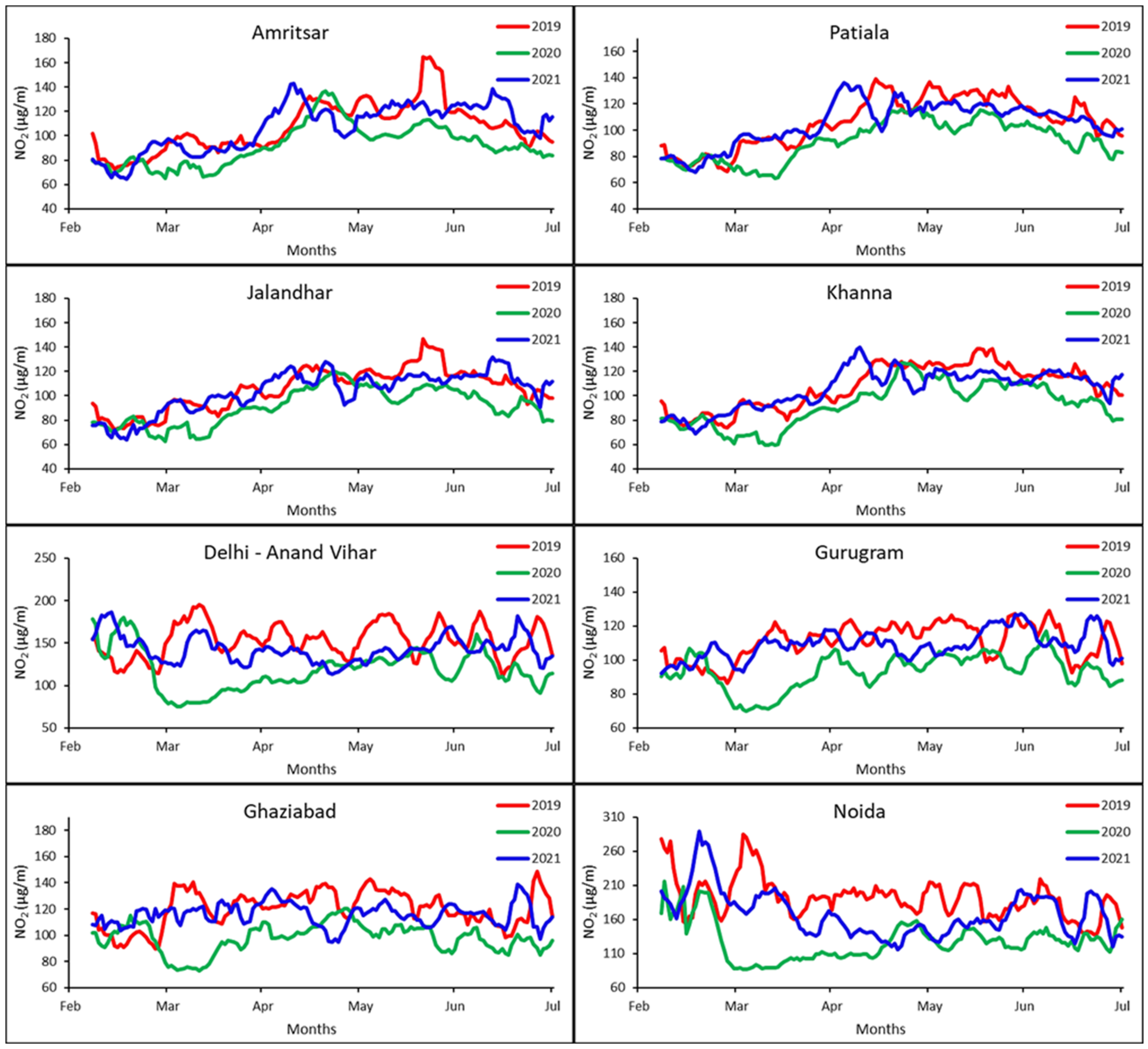 Remotesensing 14 04650 g004 550