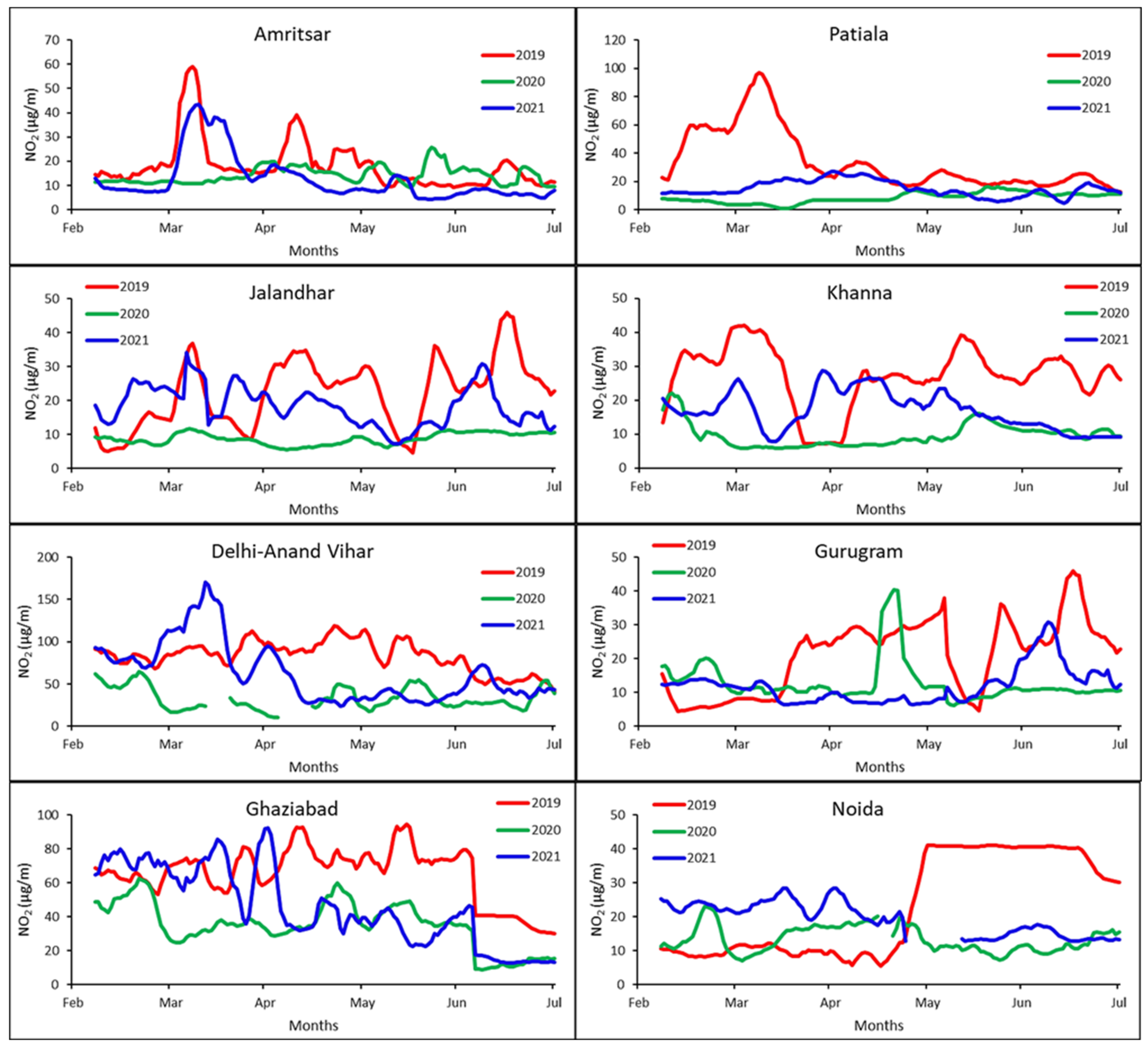 Remotesensing 14 04650 g005 550