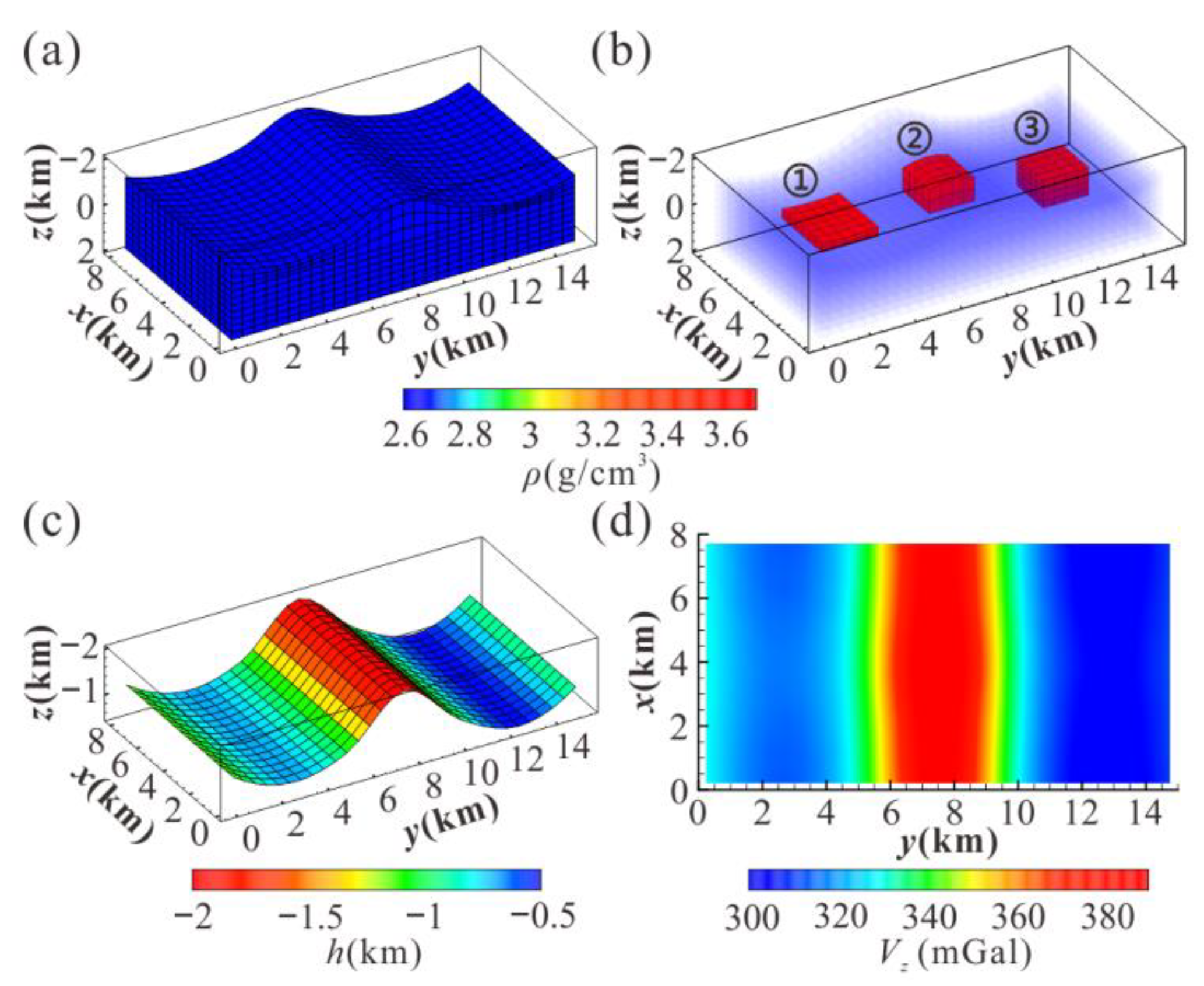Remotesensing 14 04651 g005 Remotesensing 14 04651 g005