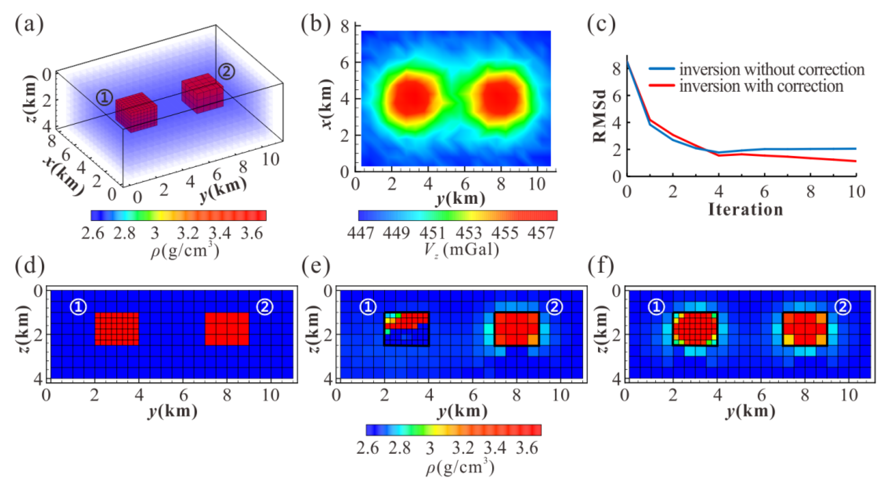 Remotesensing 14 04651 g009 Remotesensing 14 04651 g009