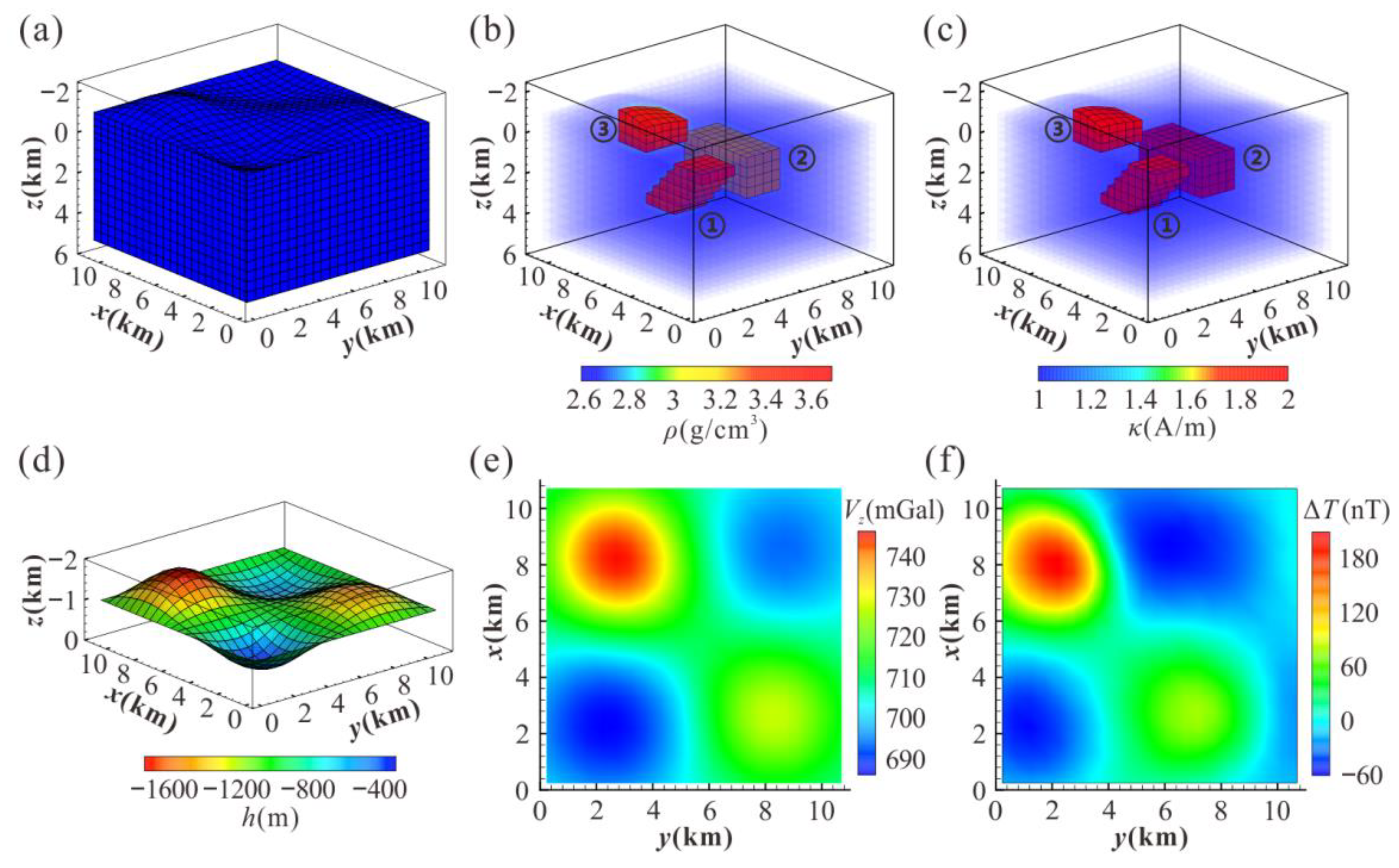 Remotesensing 14 04651 g010 Remotesensing 14 04651 g010