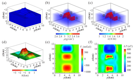 Joint Inversion of 3D Gravity and Magnetic Data under Undulating ...