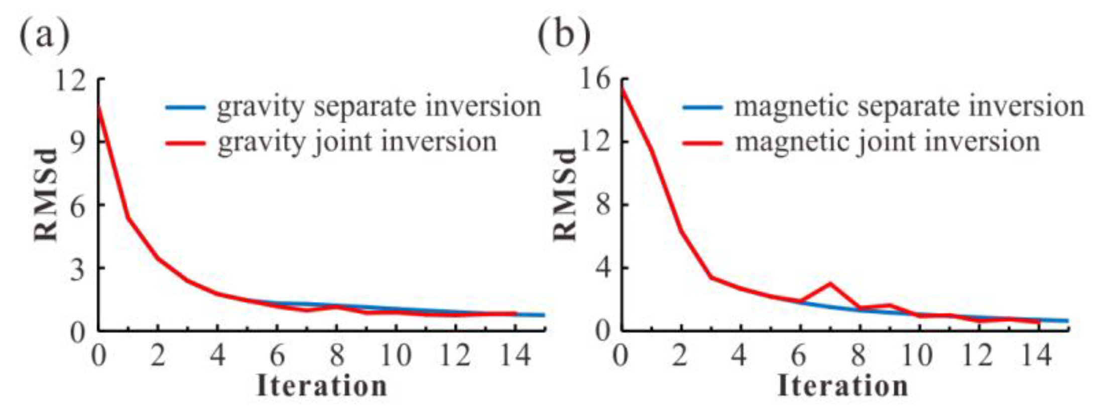 Remotesensing 14 04651 g017 Remotesensing 14 04651 g017