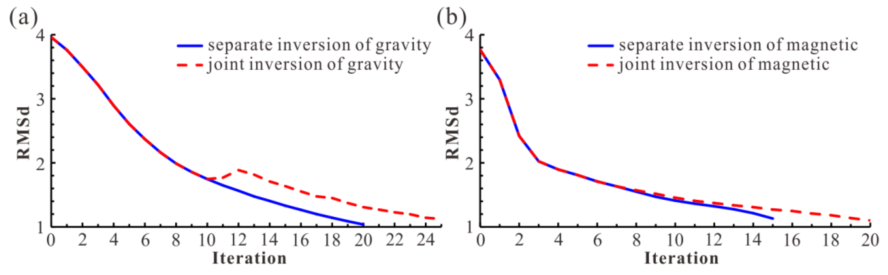 Remotesensing 14 04651 g021 Remotesensing 14 04651 g021