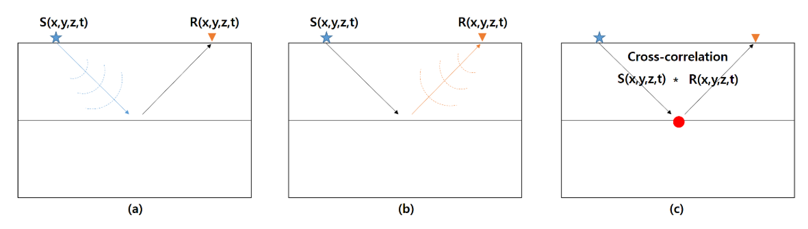 Remotesensing 14 04652 g002