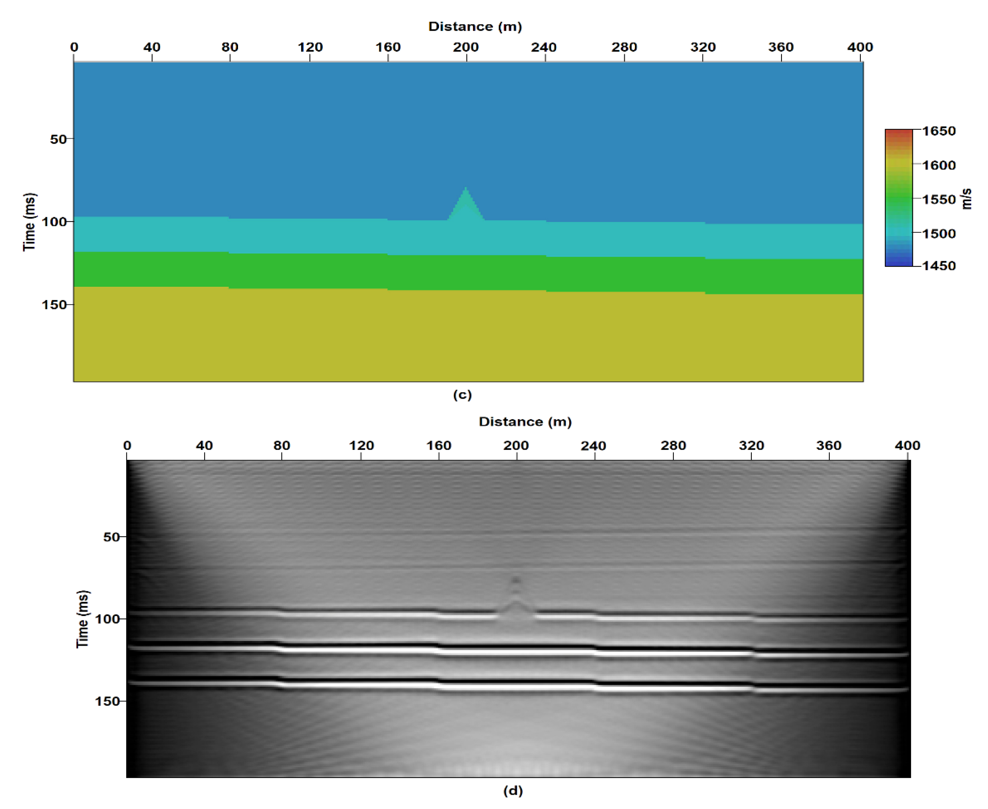 Remotesensing 14 04652 g008b