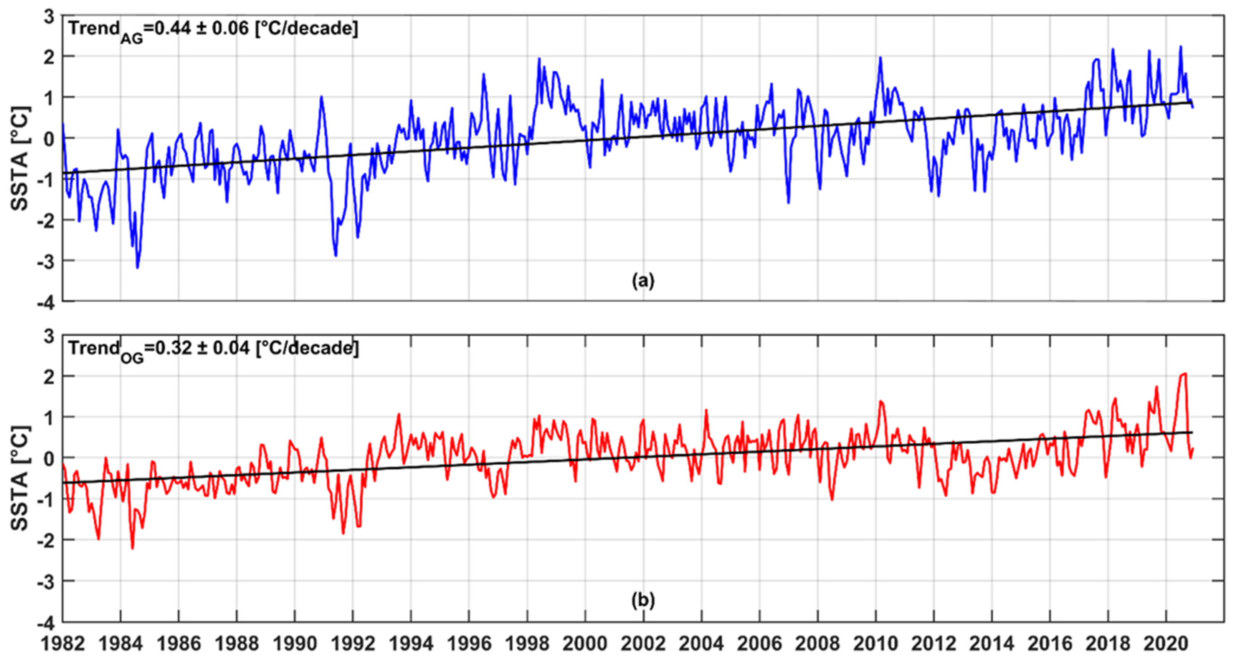 Remotesensing 14 04653 g003 Remotesensing 14 04653 g003