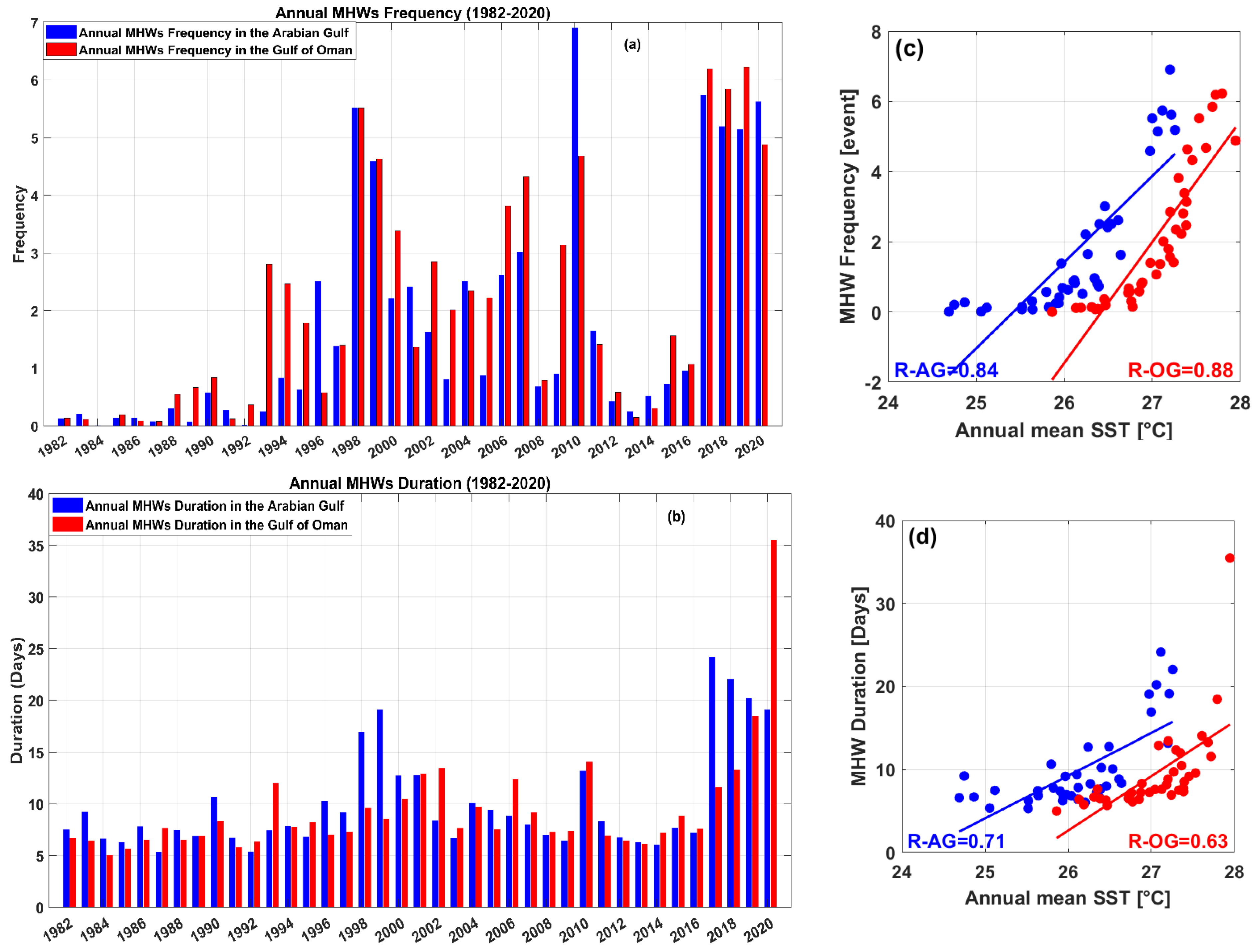Remotesensing 14 04653 g004 Remotesensing 14 04653 g004