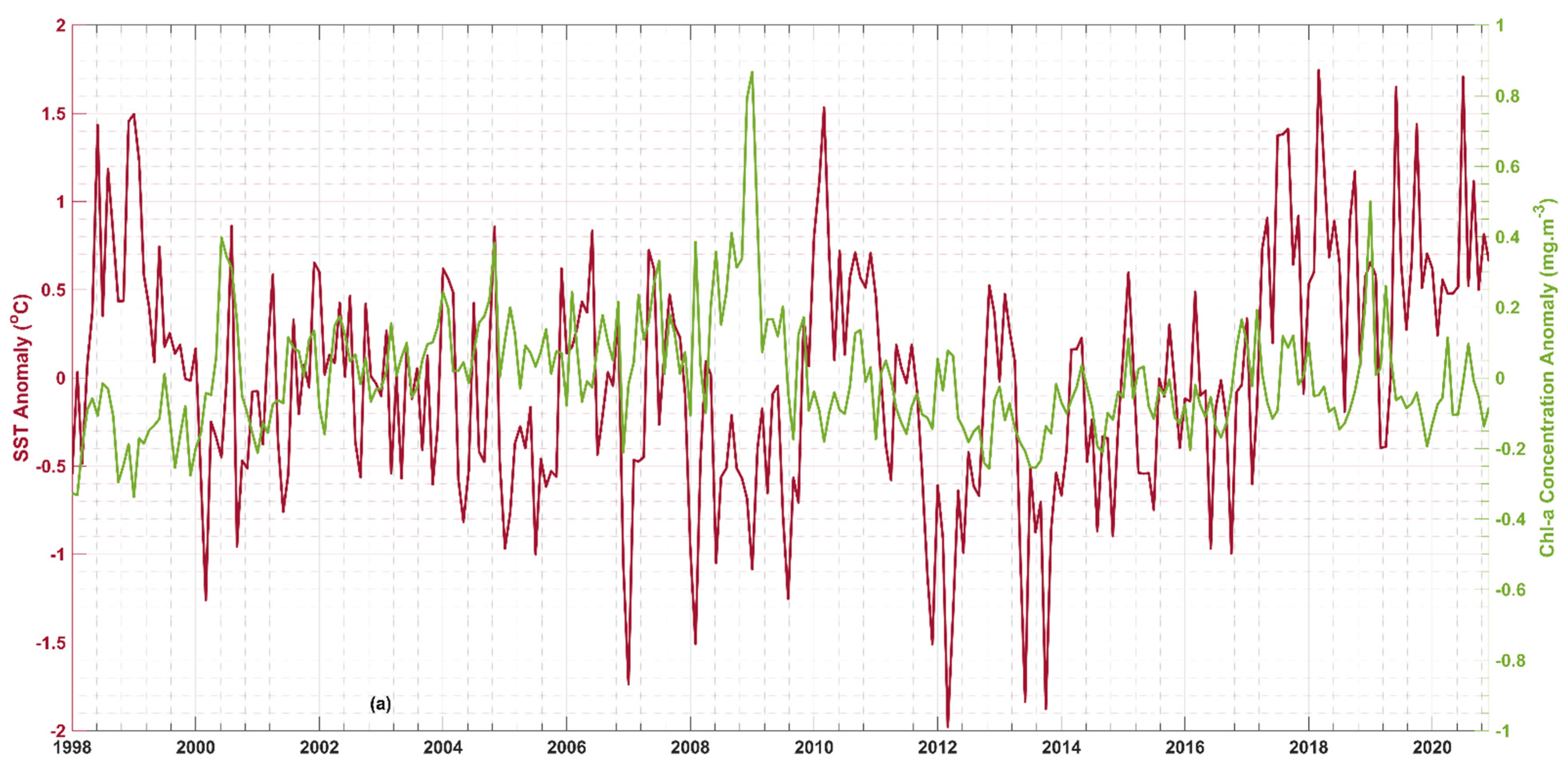 Remotesensing 14 04653 g006a Remotesensing 14 04653 g006a