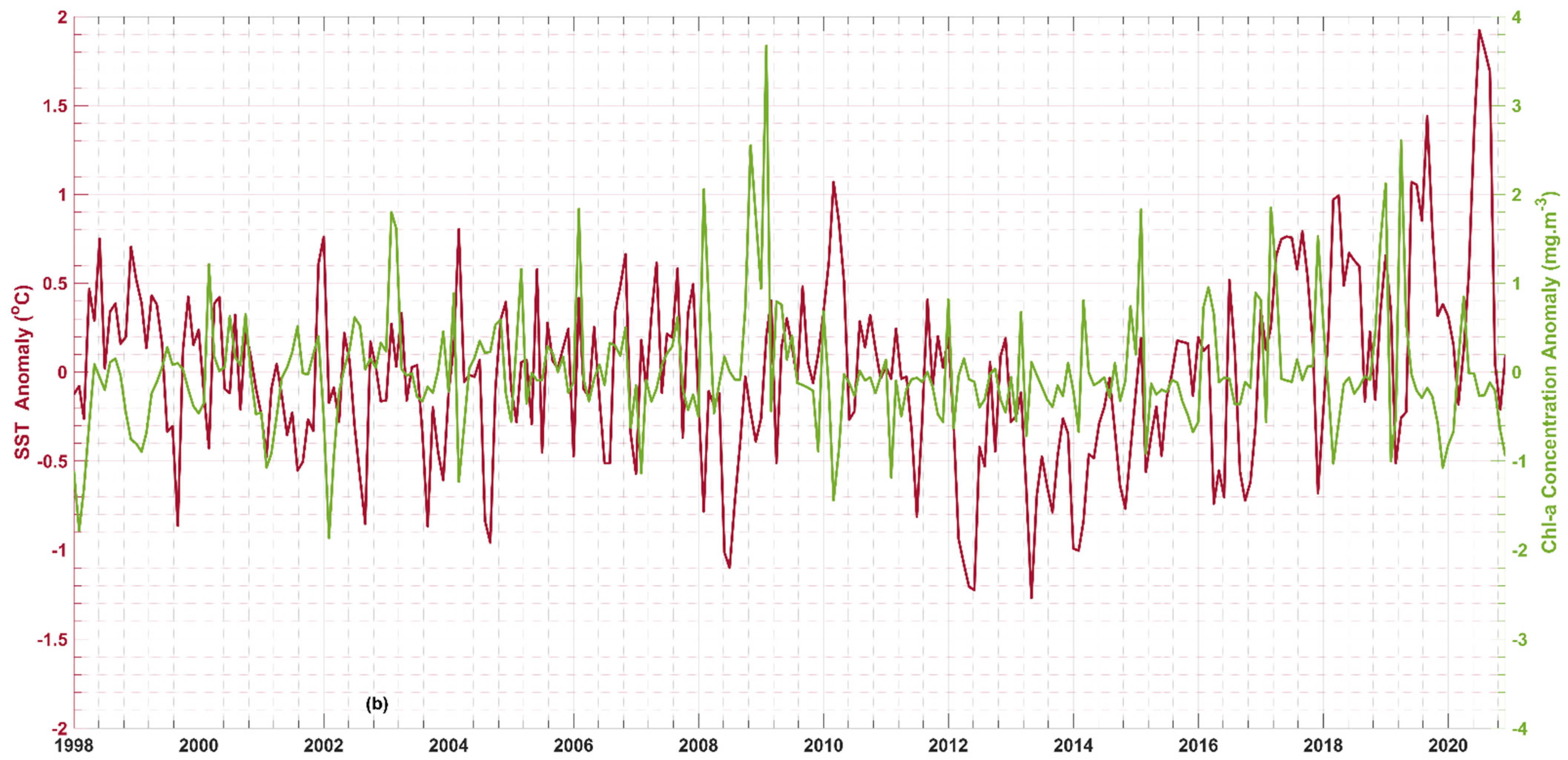 Remotesensing 14 04653 g006b Remotesensing 14 04653 g006b