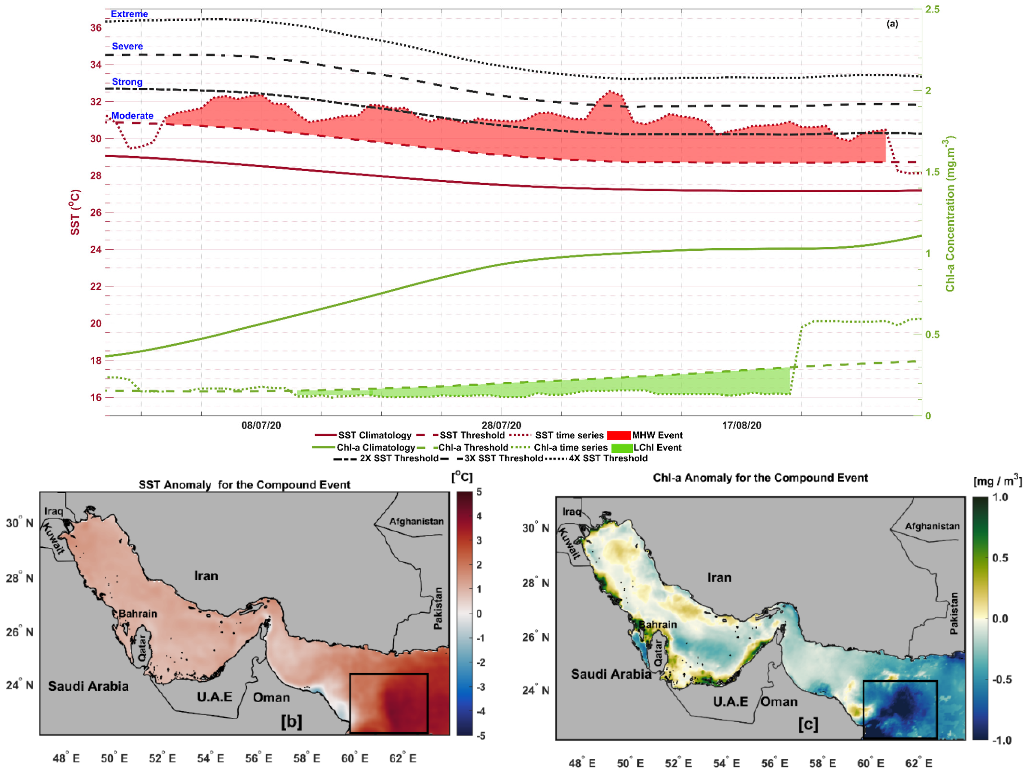 Remotesensing 14 04653 g010 Remotesensing 14 04653 g010