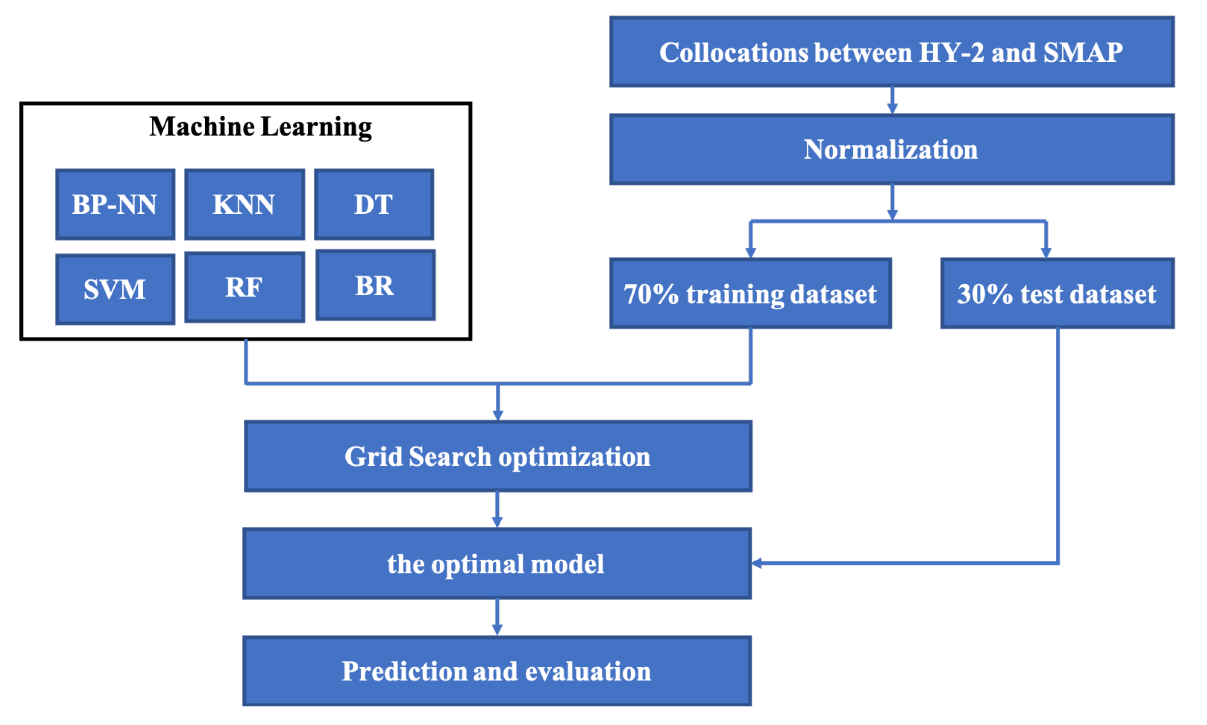 Remotesensing 14 04654 g001