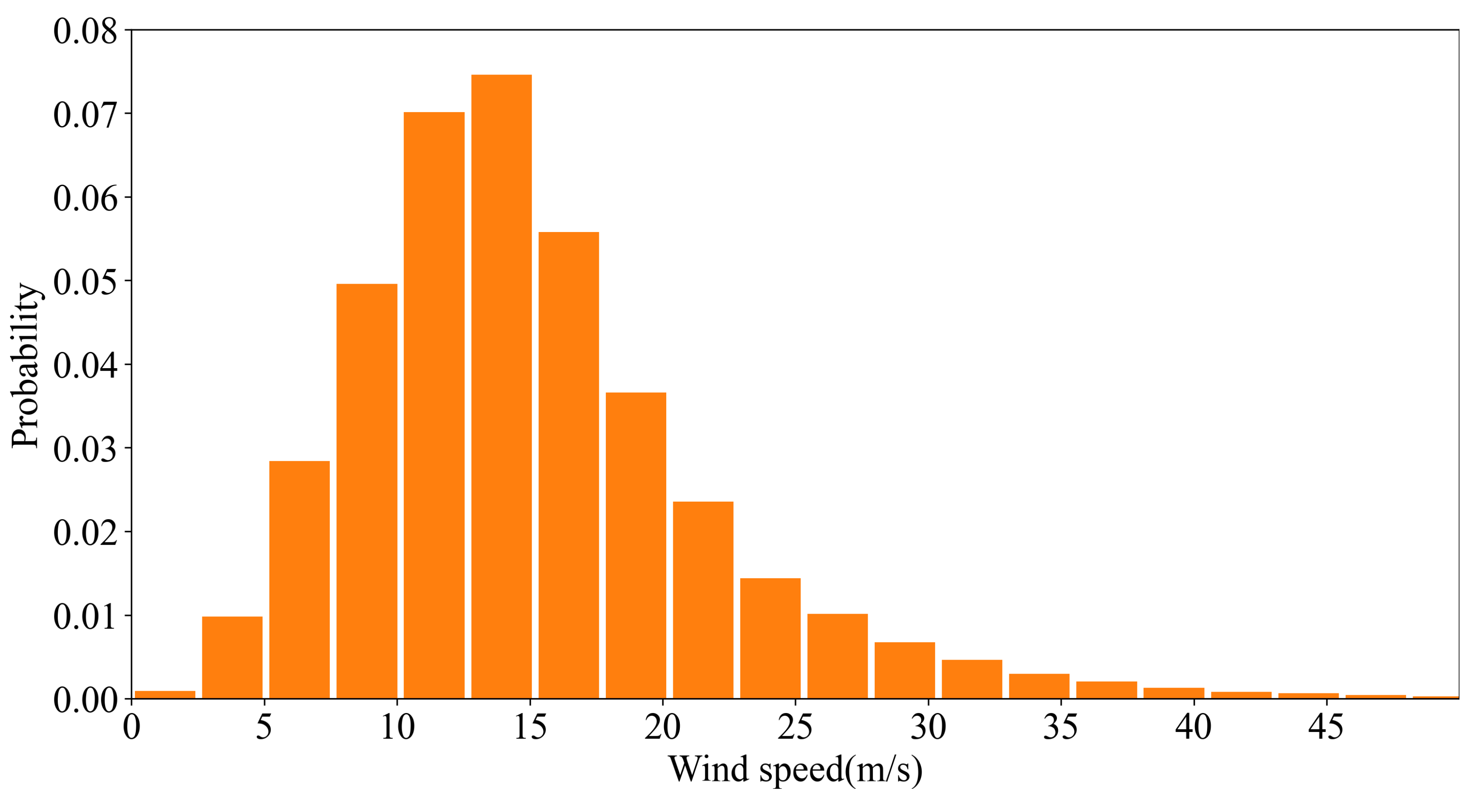 Remotesensing 14 04654 g004