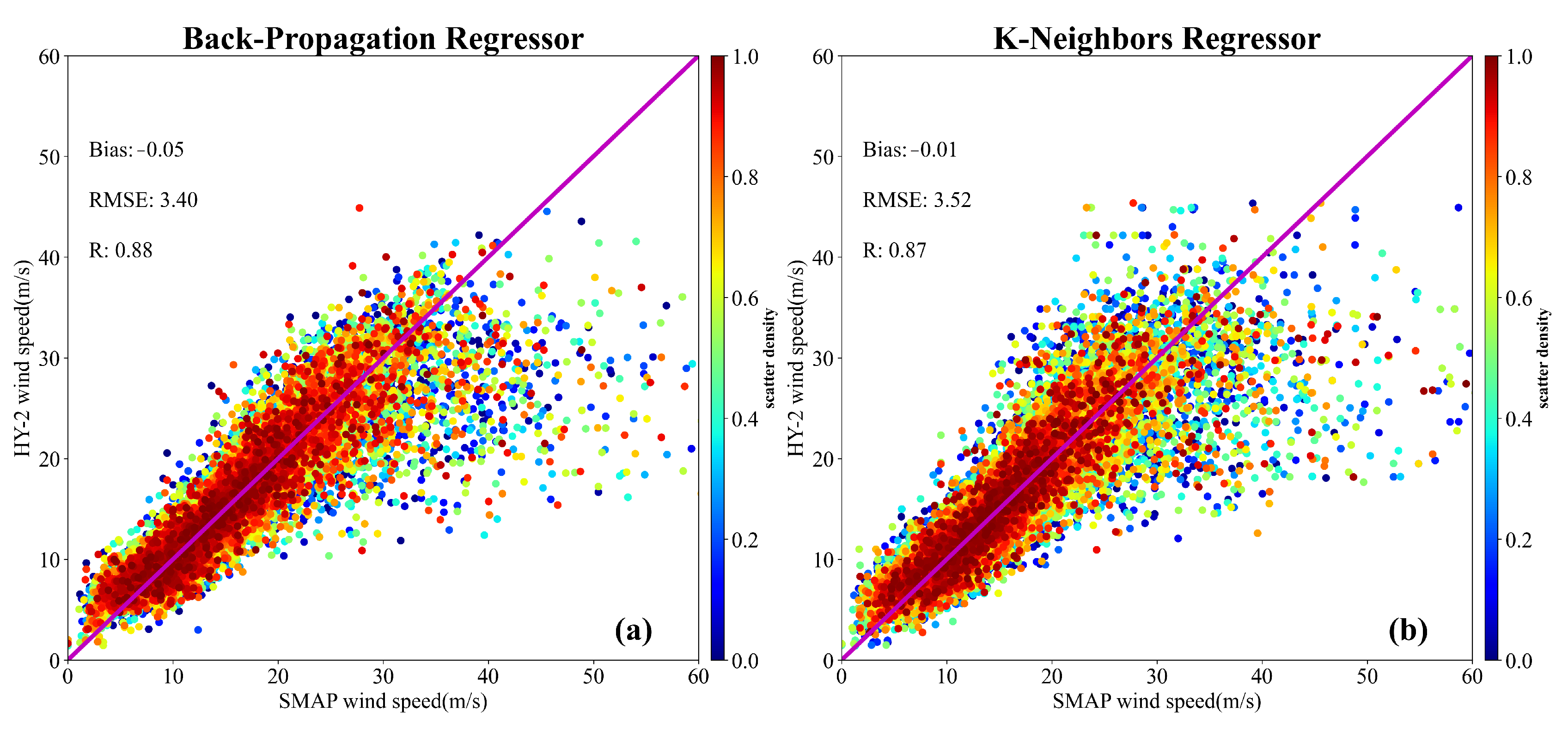 Remotesensing 14 04654 g006a