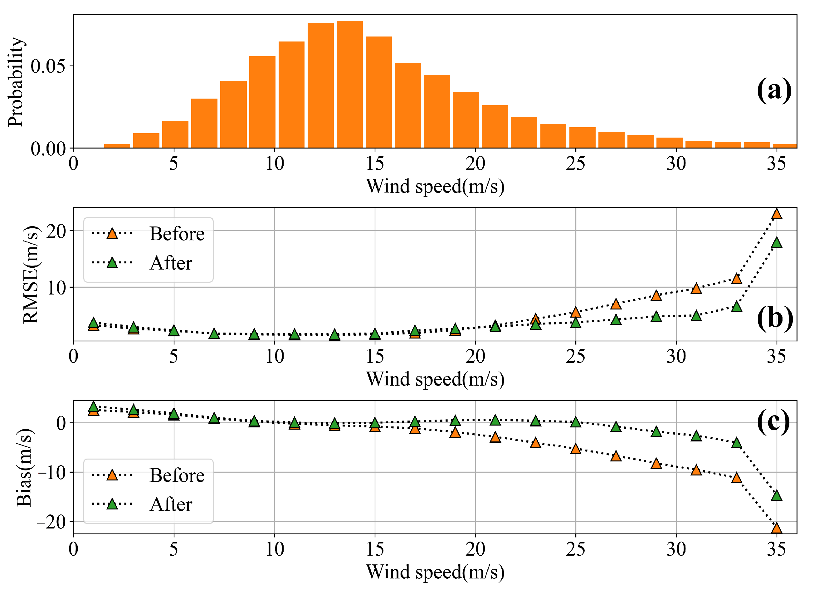Remotesensing 14 04654 g007