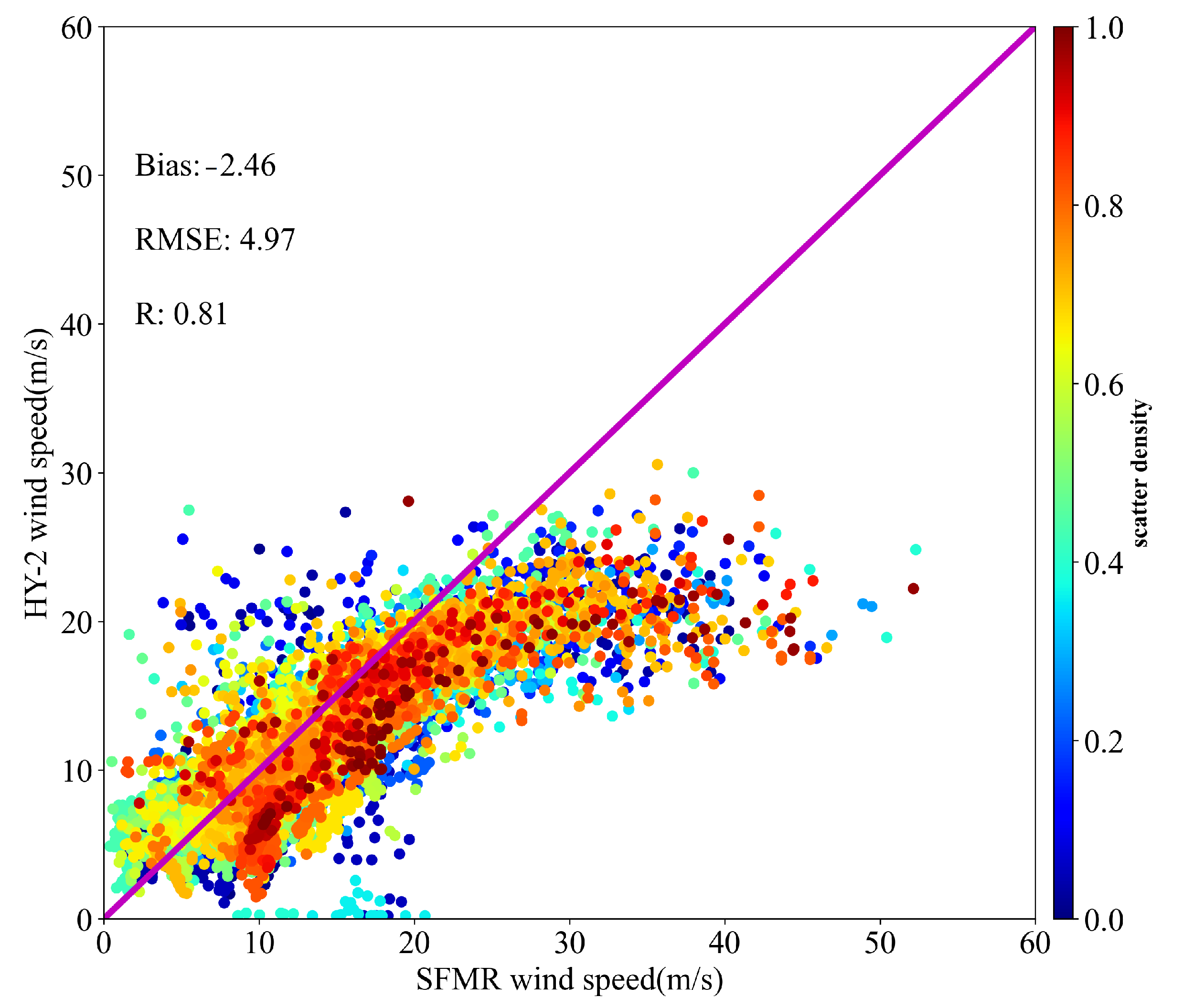 Remotesensing 14 04654 g009
