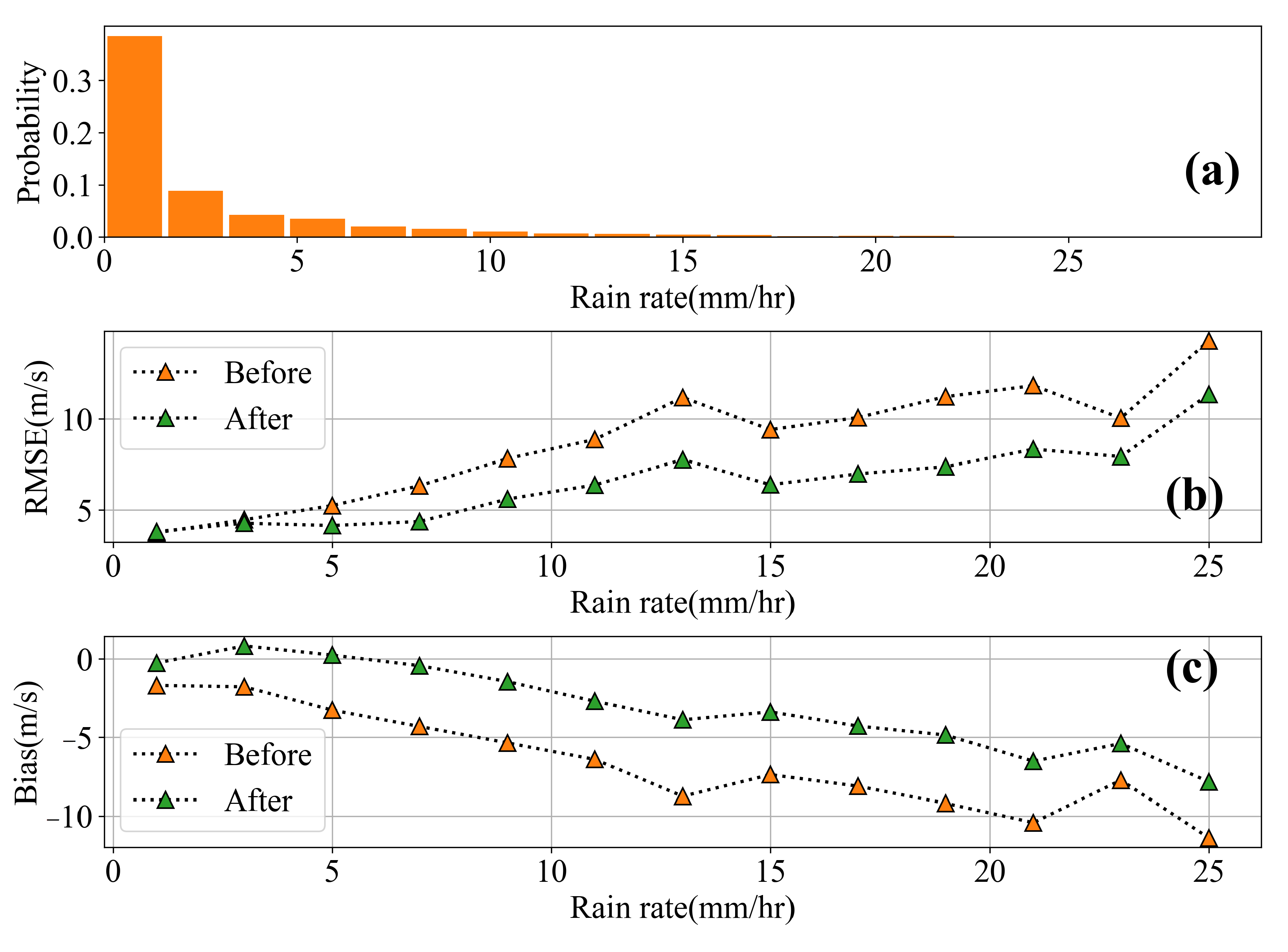 Remotesensing 14 04654 g012
