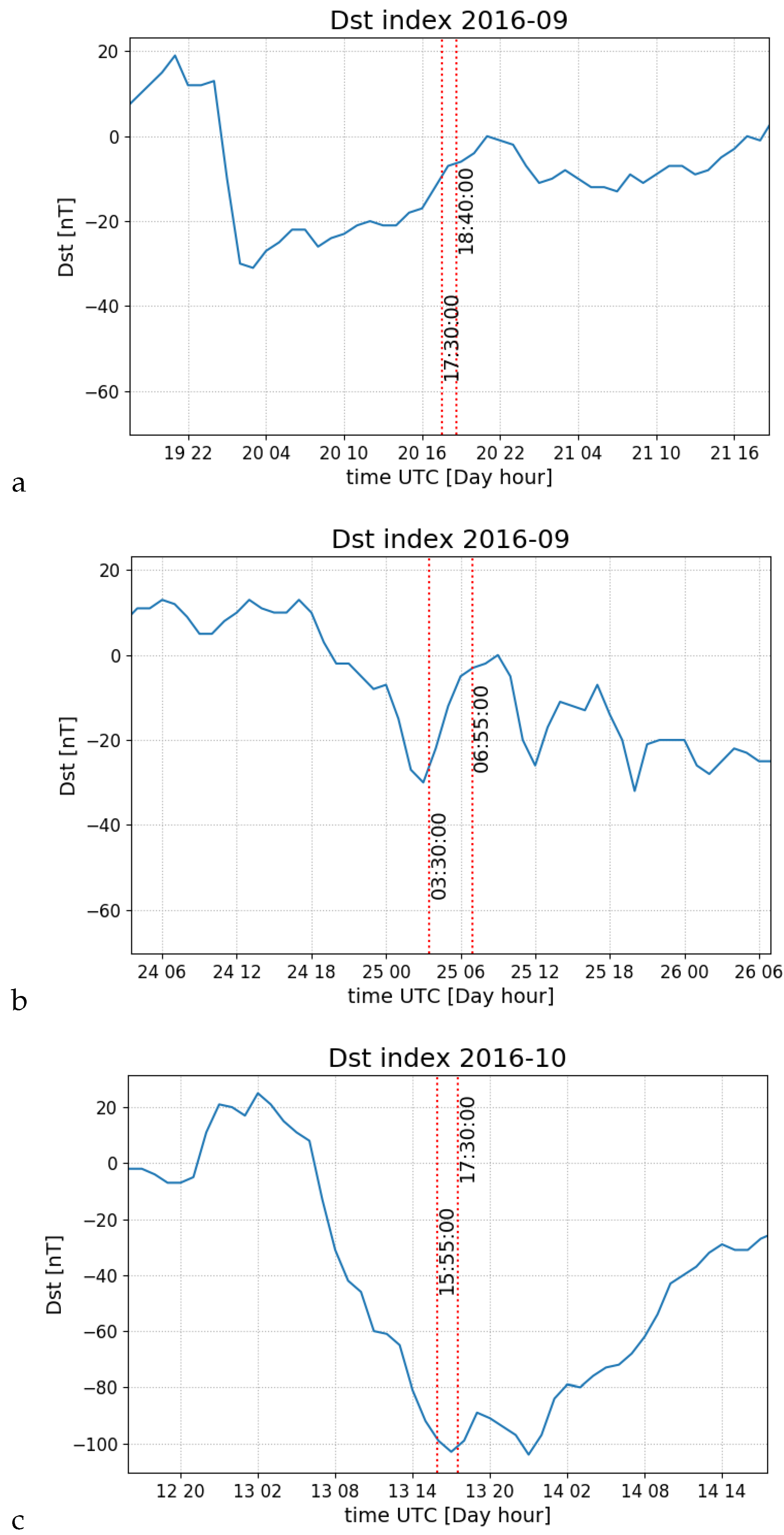Remotesensing 14 04655 g005