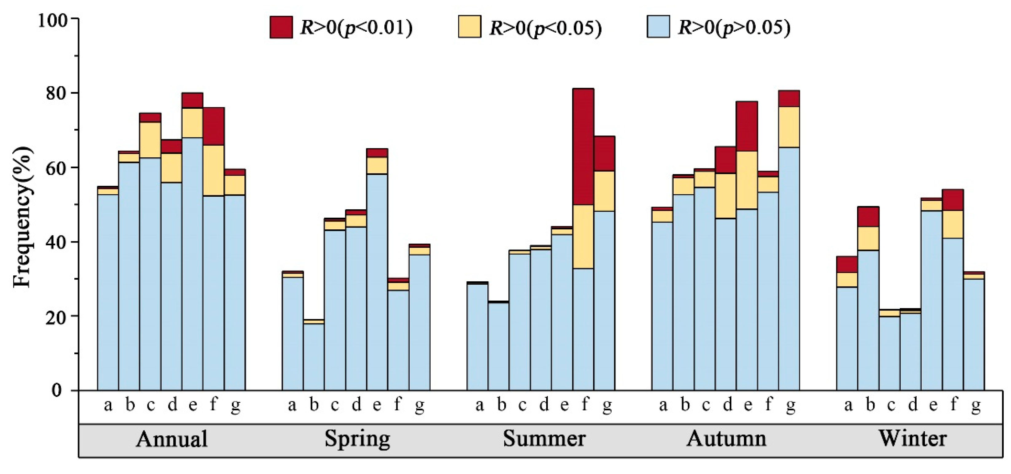 Remotesensing 14 04658 g006 Remotesensing 14 04658 g006