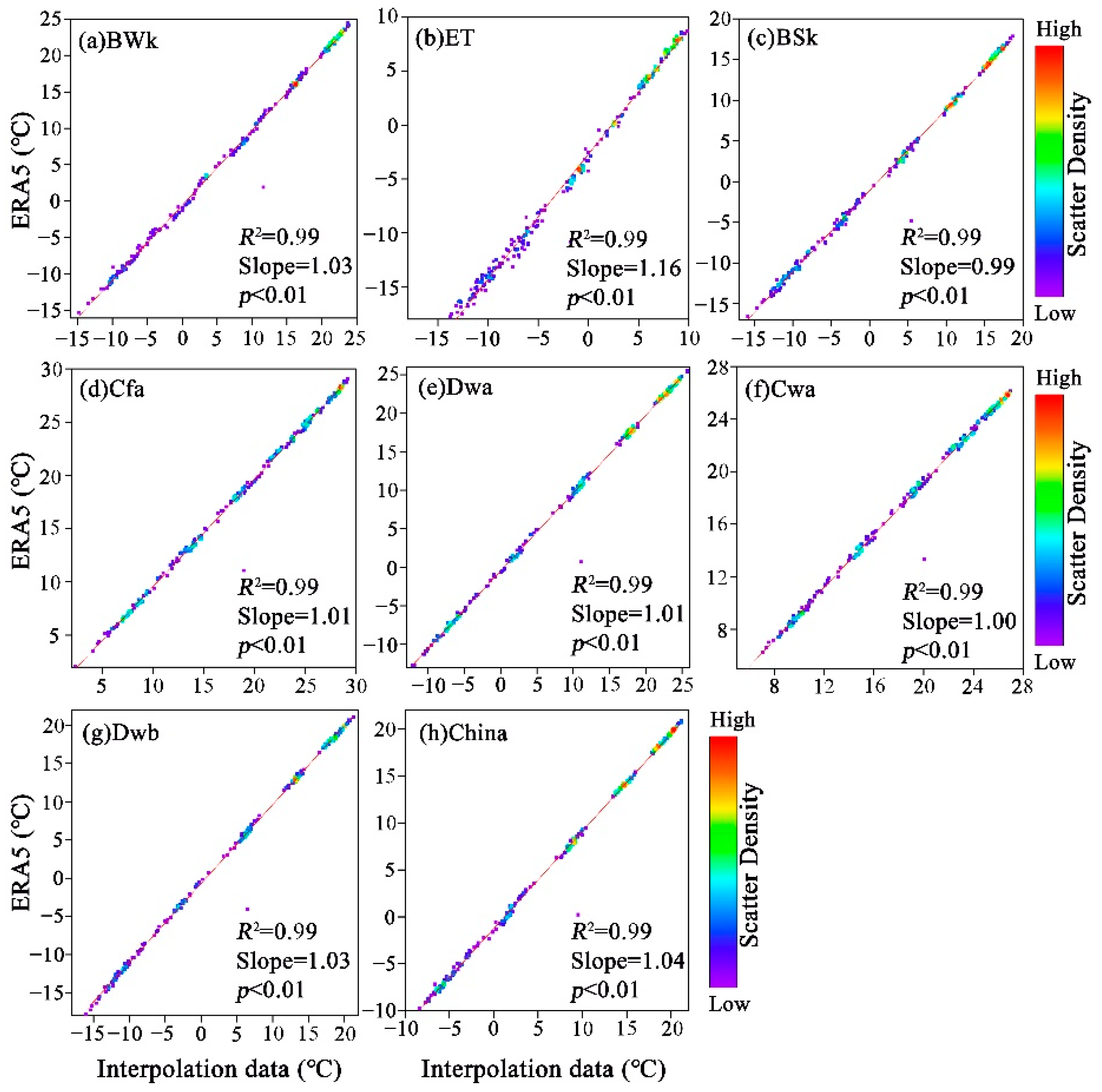 Remotesensing 14 04658 g012 Remotesensing 14 04658 g012