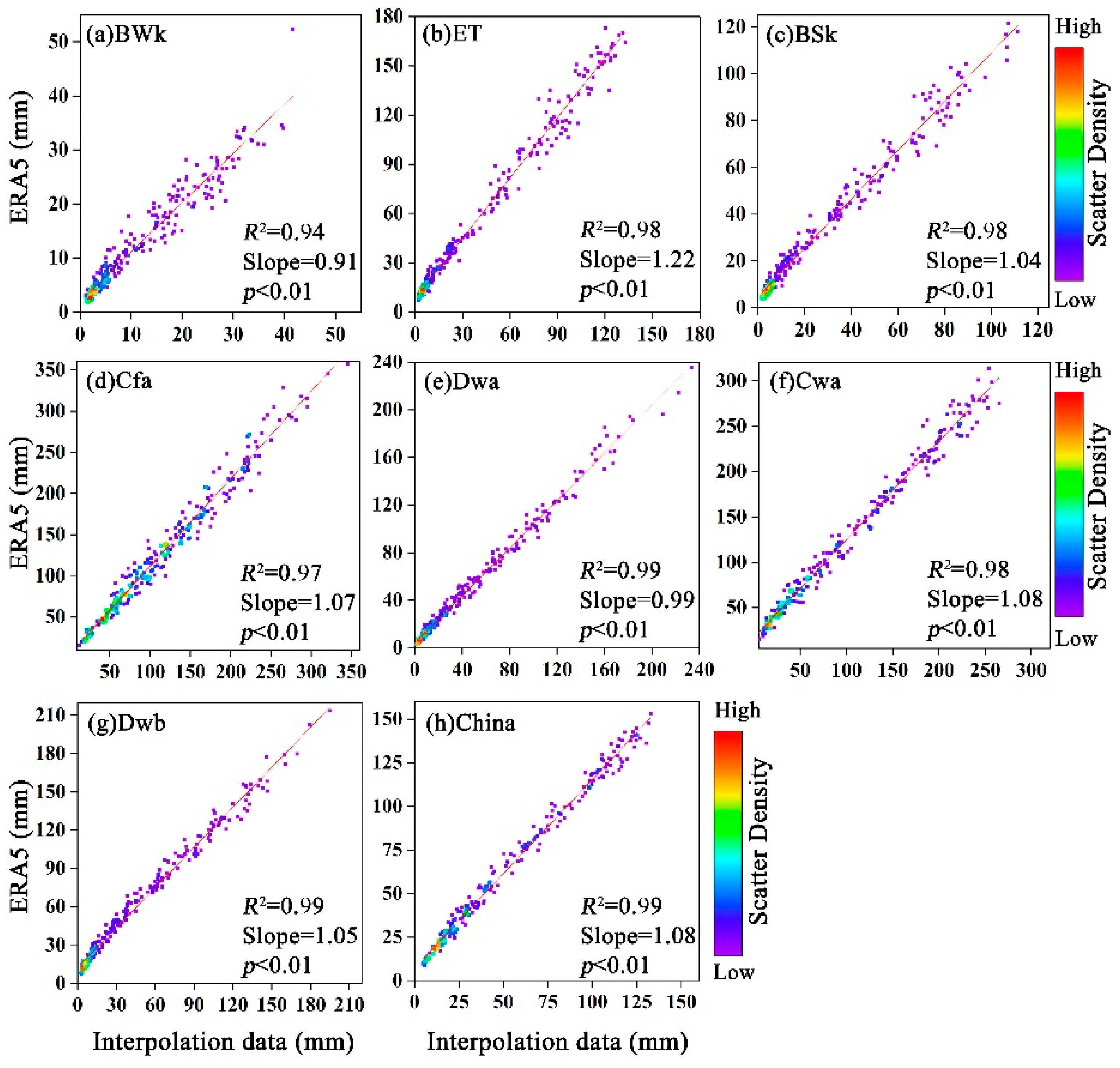 Remotesensing 14 04658 g013 Remotesensing 14 04658 g013