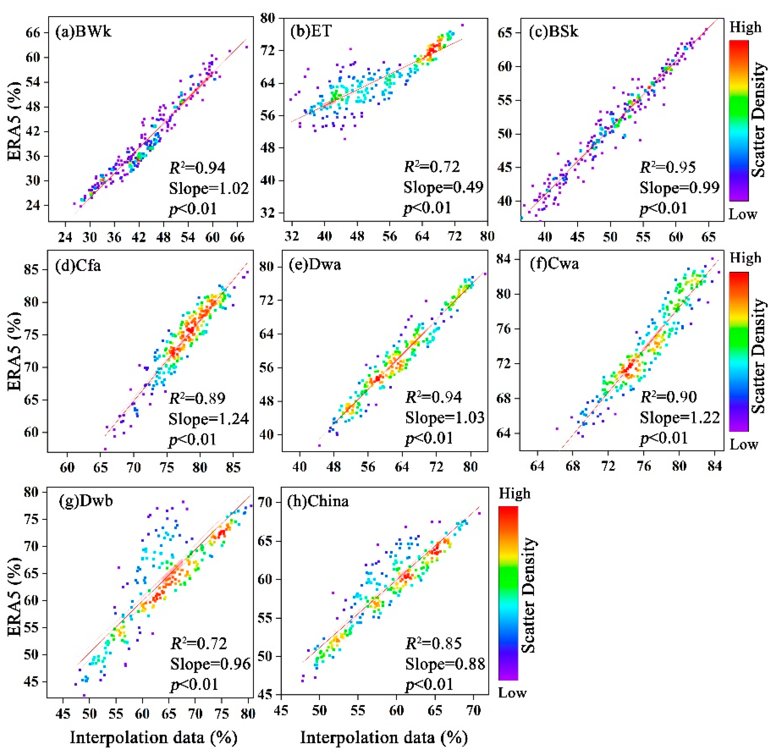 Remotesensing 14 04658 g014 Remotesensing 14 04658 g014