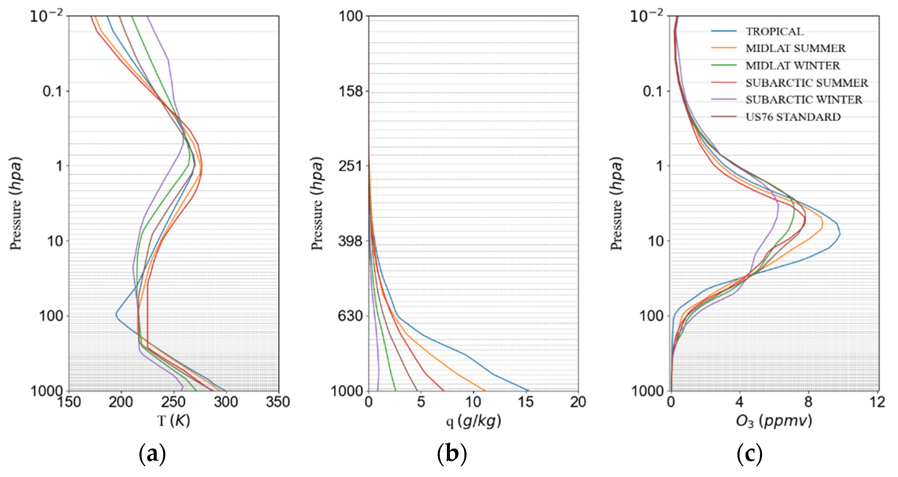 Remotesensing 14 04659 g001a