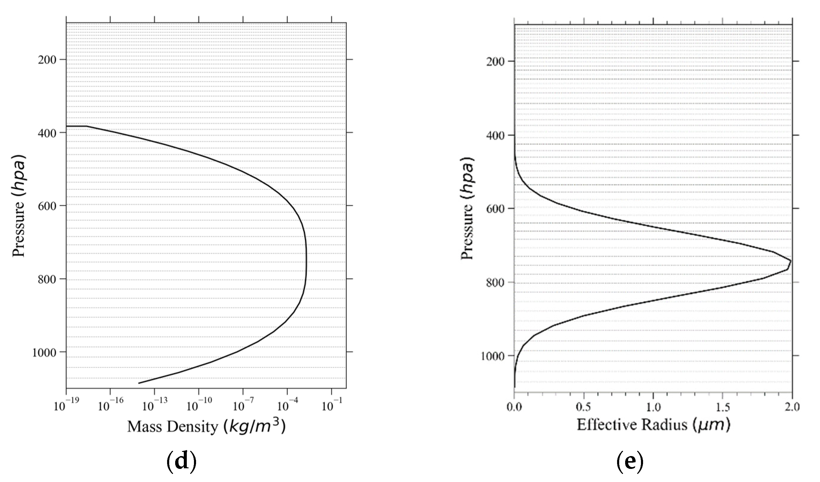 Remotesensing 14 04659 g001b