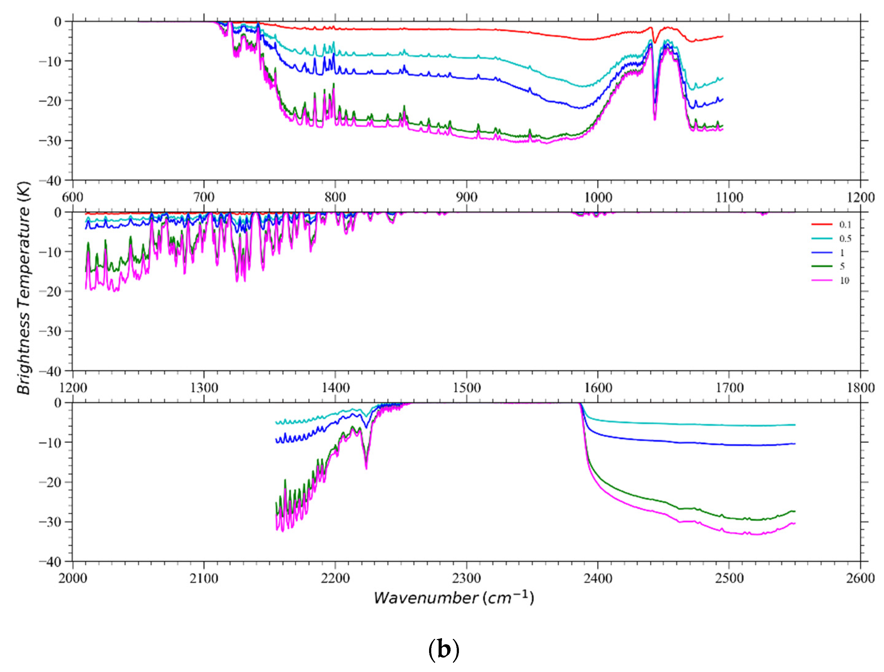 Remotesensing 14 04659 g003b