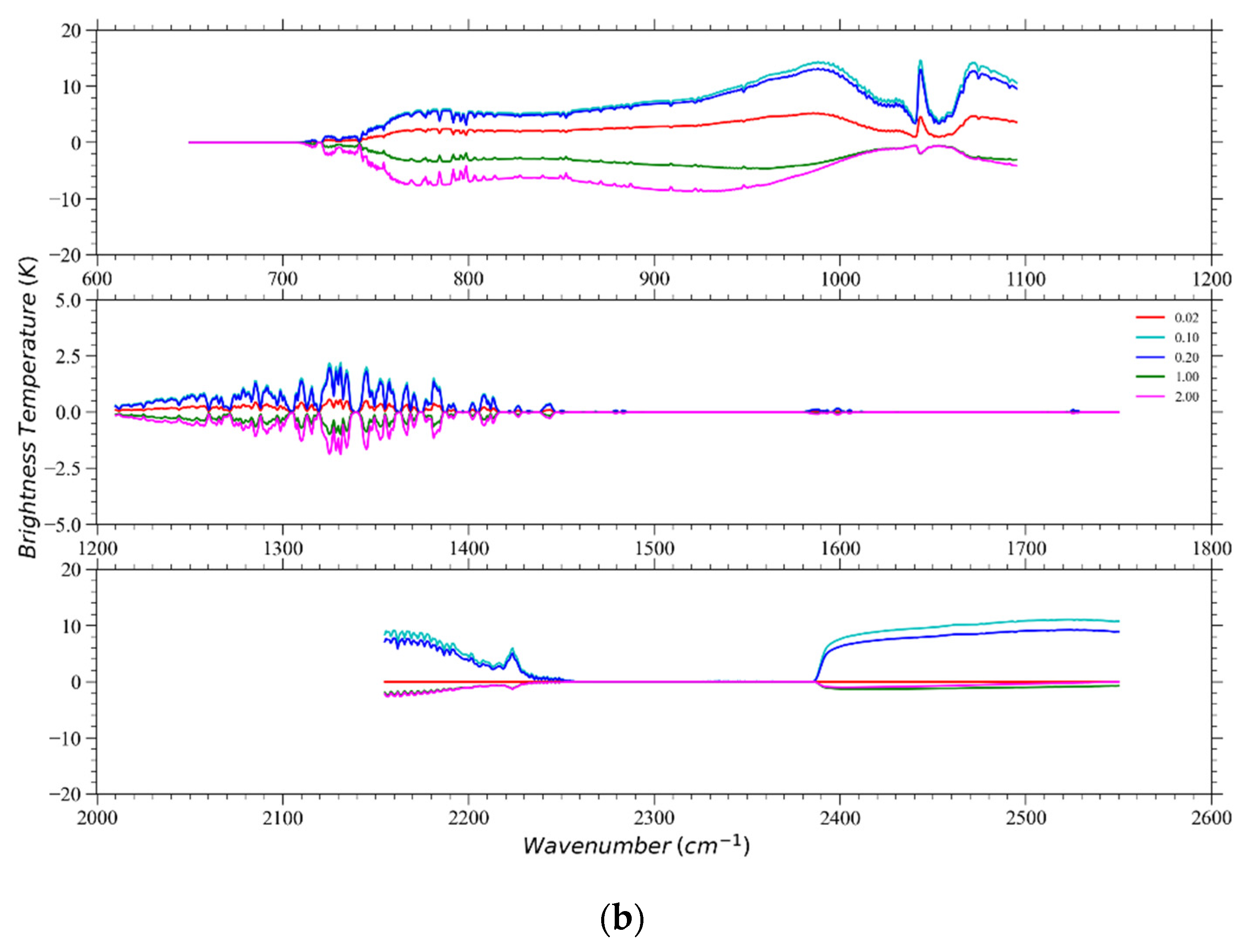 Remotesensing 14 04659 g004b
